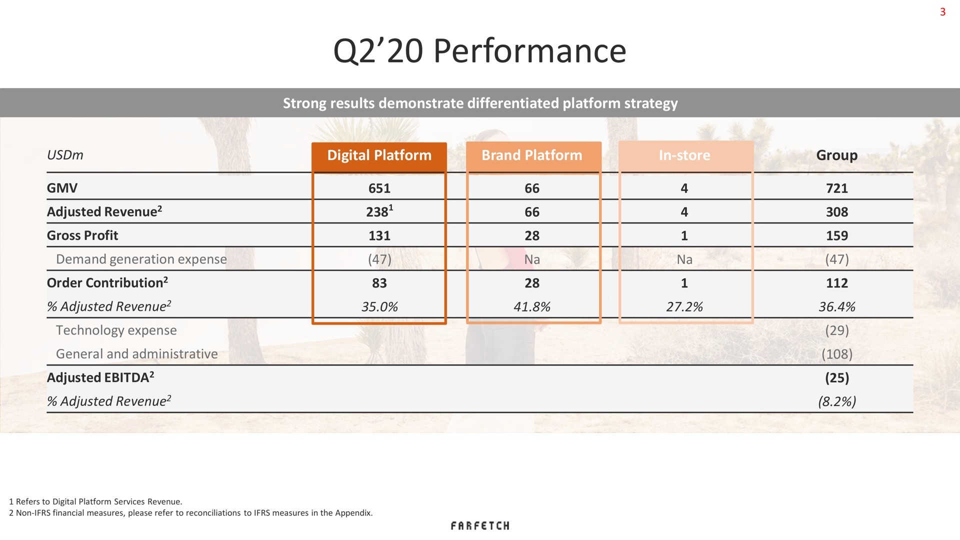 Table slide 3 from Farfetch — Second Quarter 2020 Results