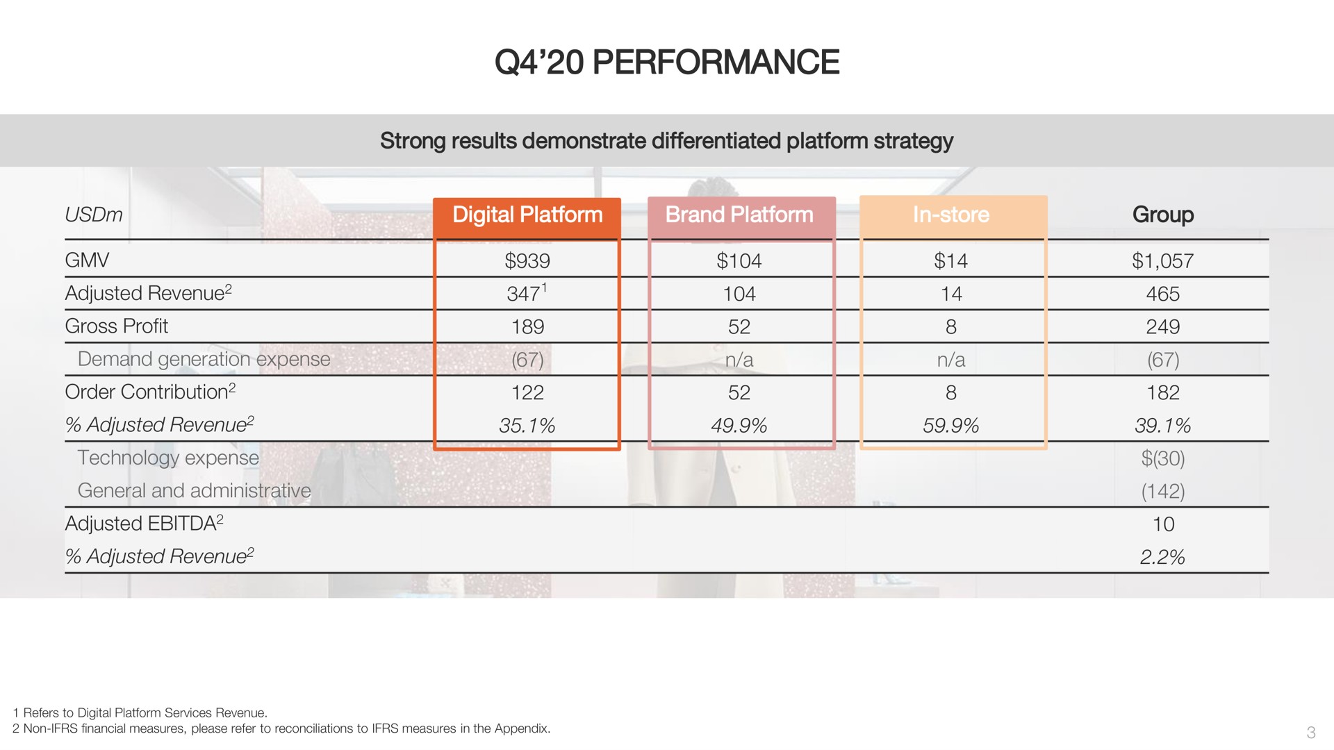 Table slide 3 from Farfetch — Fourth Quarter And Full Year 2020 Results
