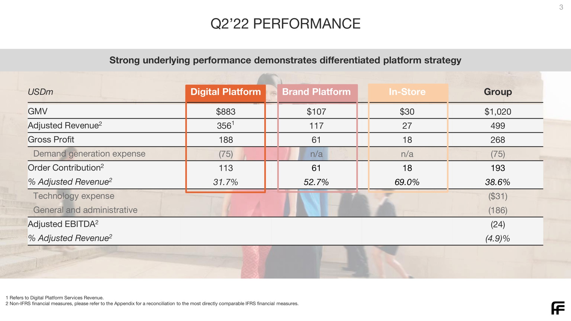 Table slide 3 from Farfetch — Second Quarter 2022 Results