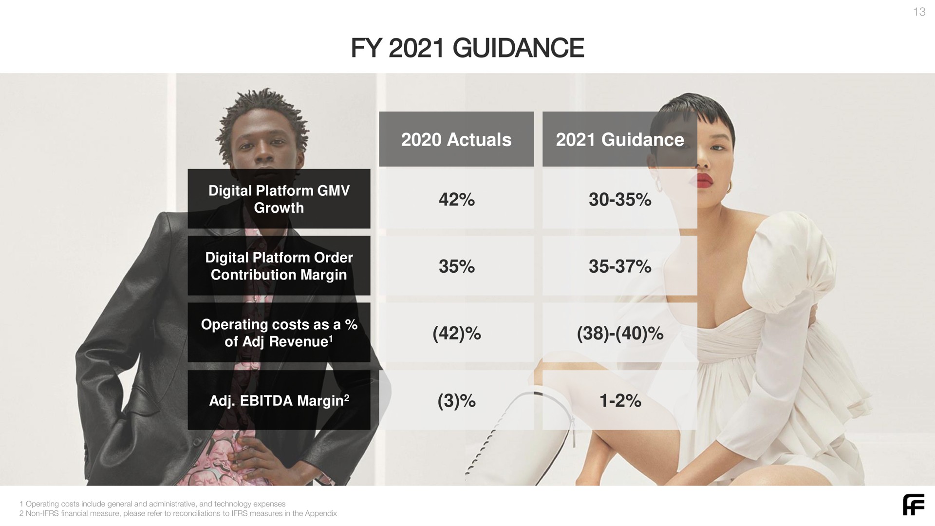 Table slide 13 from Farfetch — Deutsche Bank Media, Internet & Telecom Conference