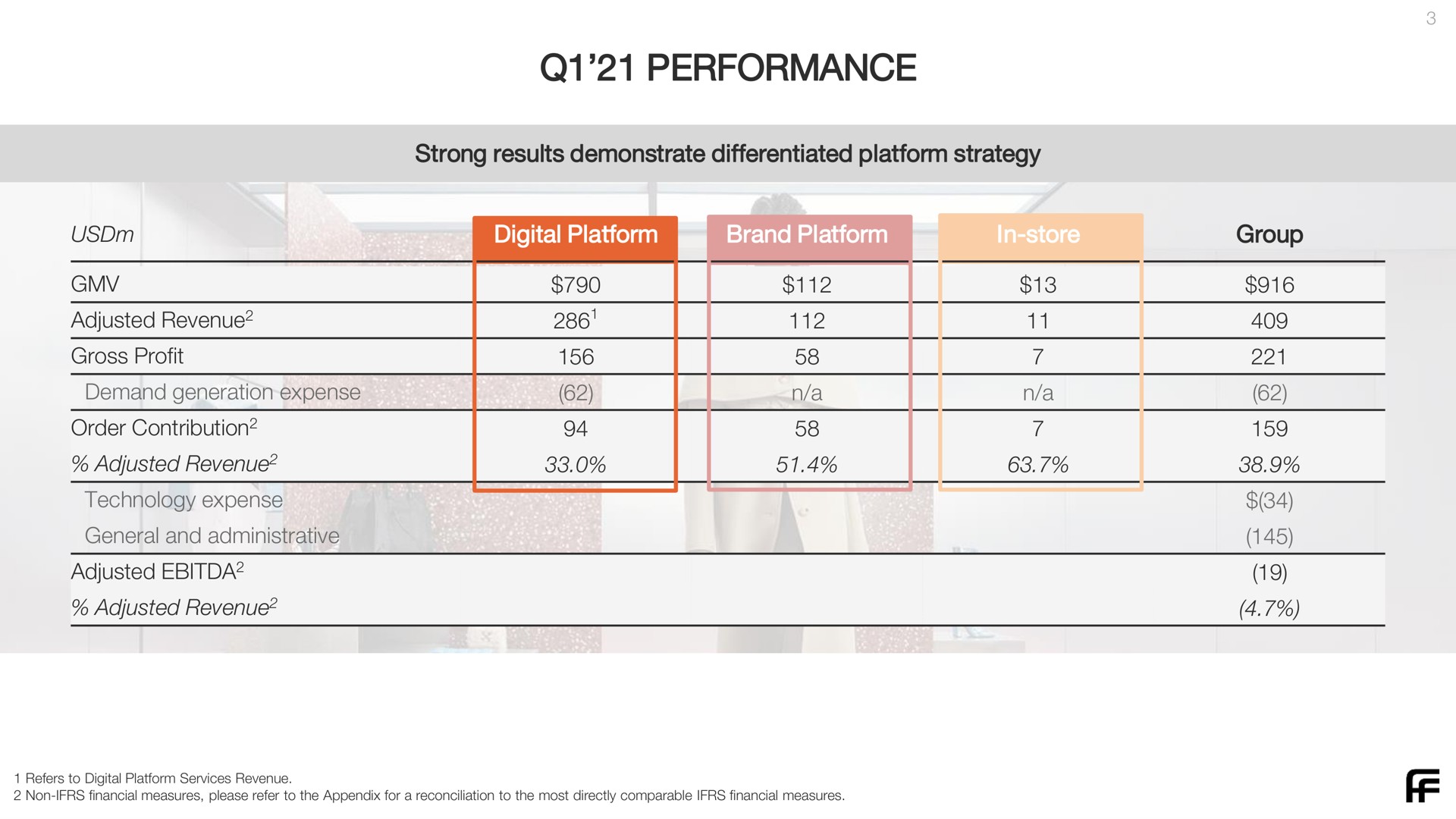 Table slide 3 from Farfetch — First Quarter 2021 Results