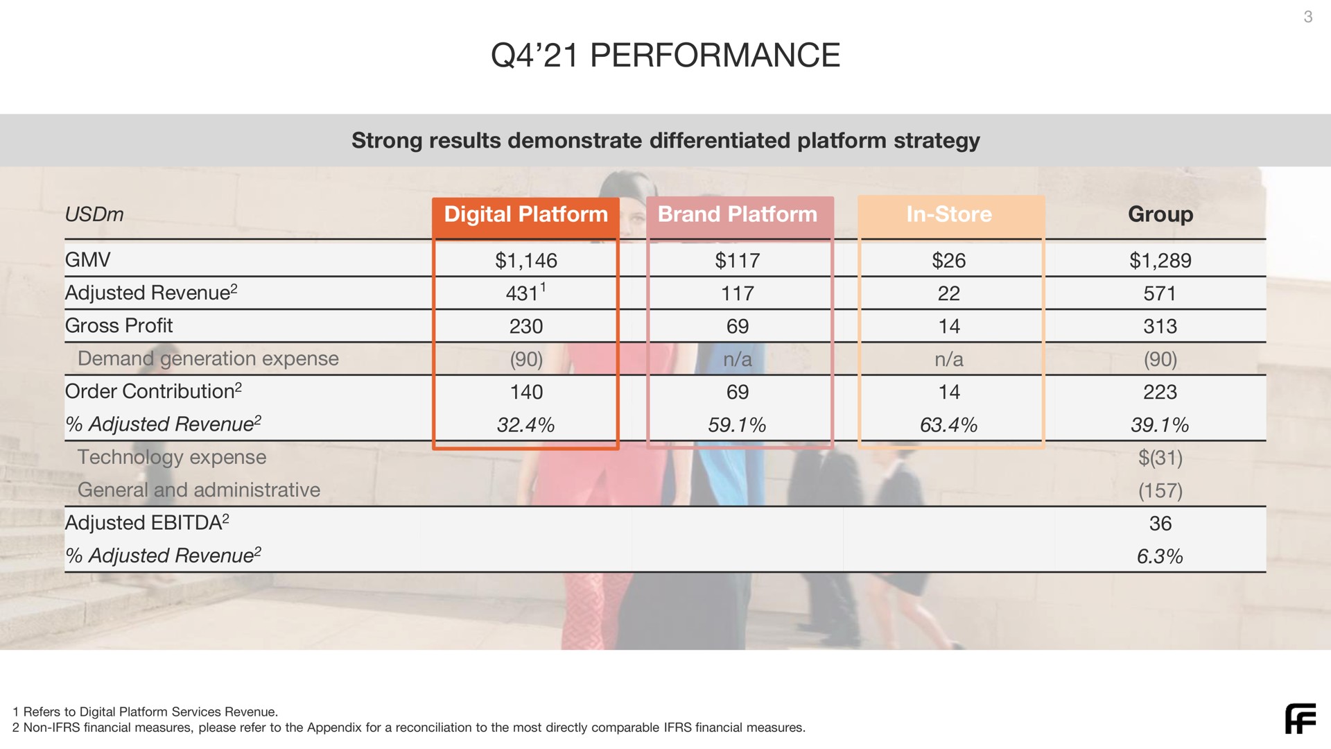 Table slide 3 from Farfetch — Fourth Quarter & Full Year 2021 Results
