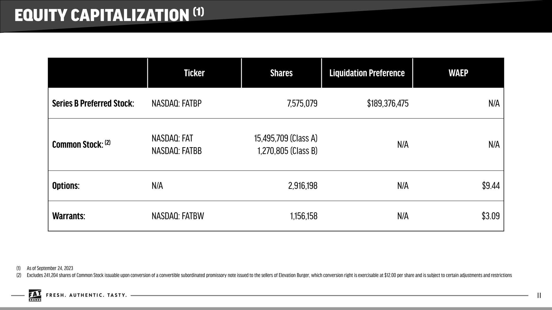 Table slide 19 from Fat Brands — Investor Presentation