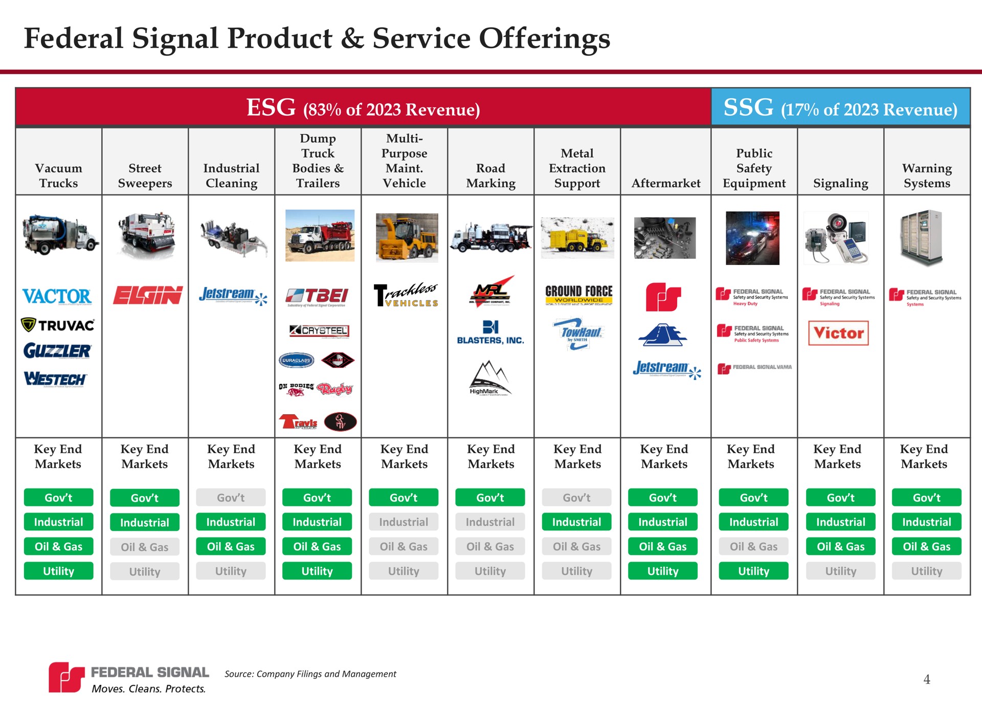 Table slide 4 from Federal Signal — Cover Slide