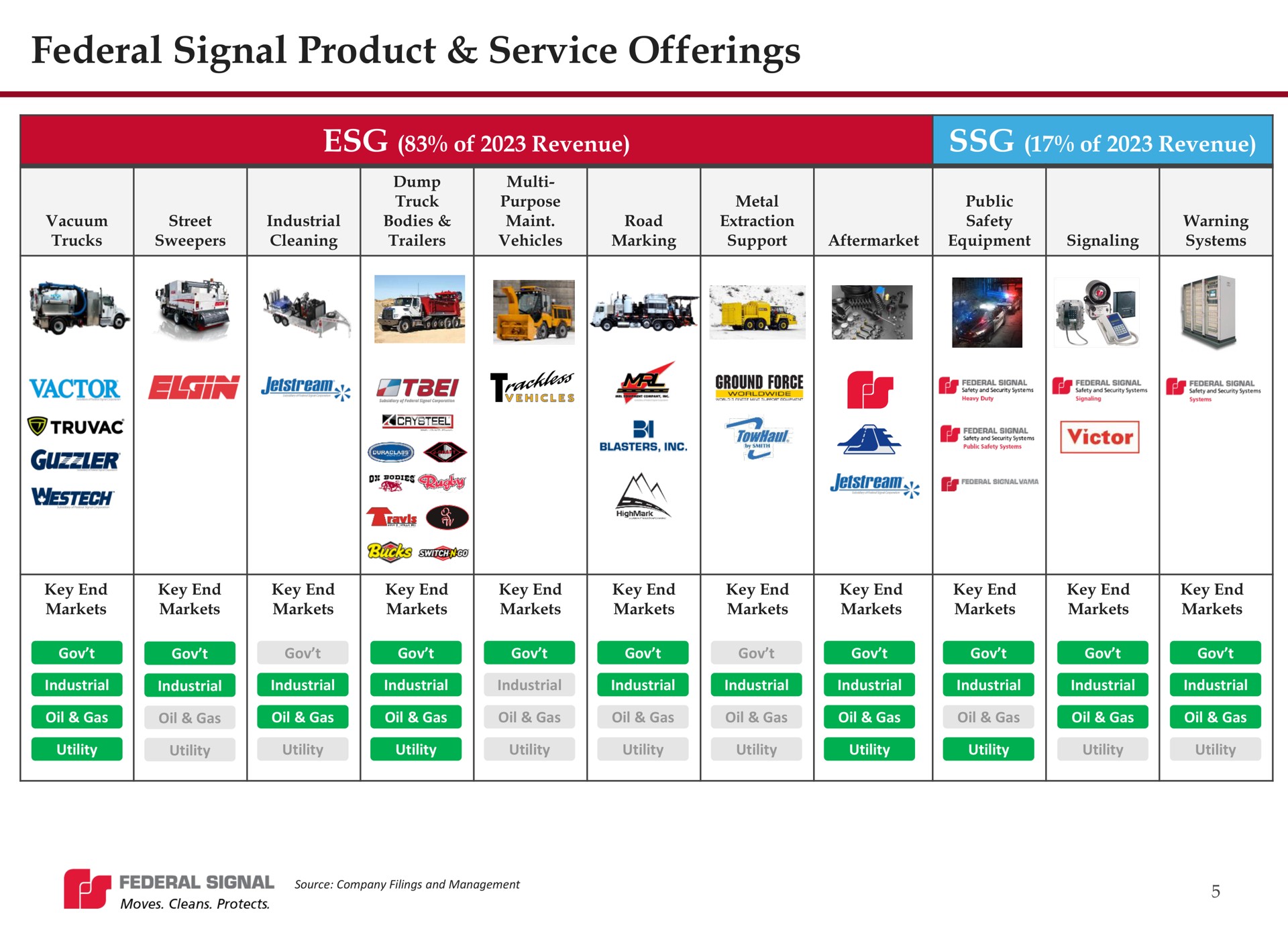 Table slide 5 from Federal Signal — Cover Slide