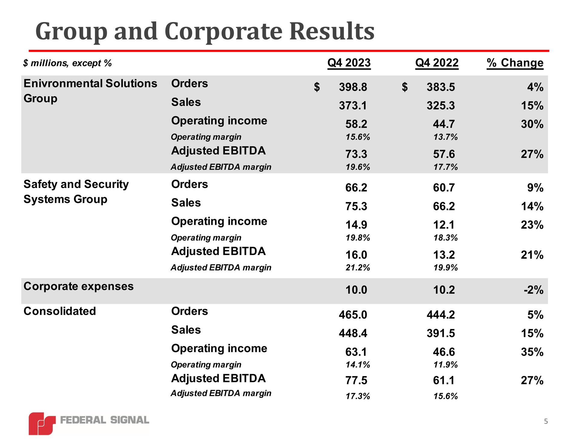 Table slide 5 from Federal Signal — Federal Signal Q4 2023 Earnings Call