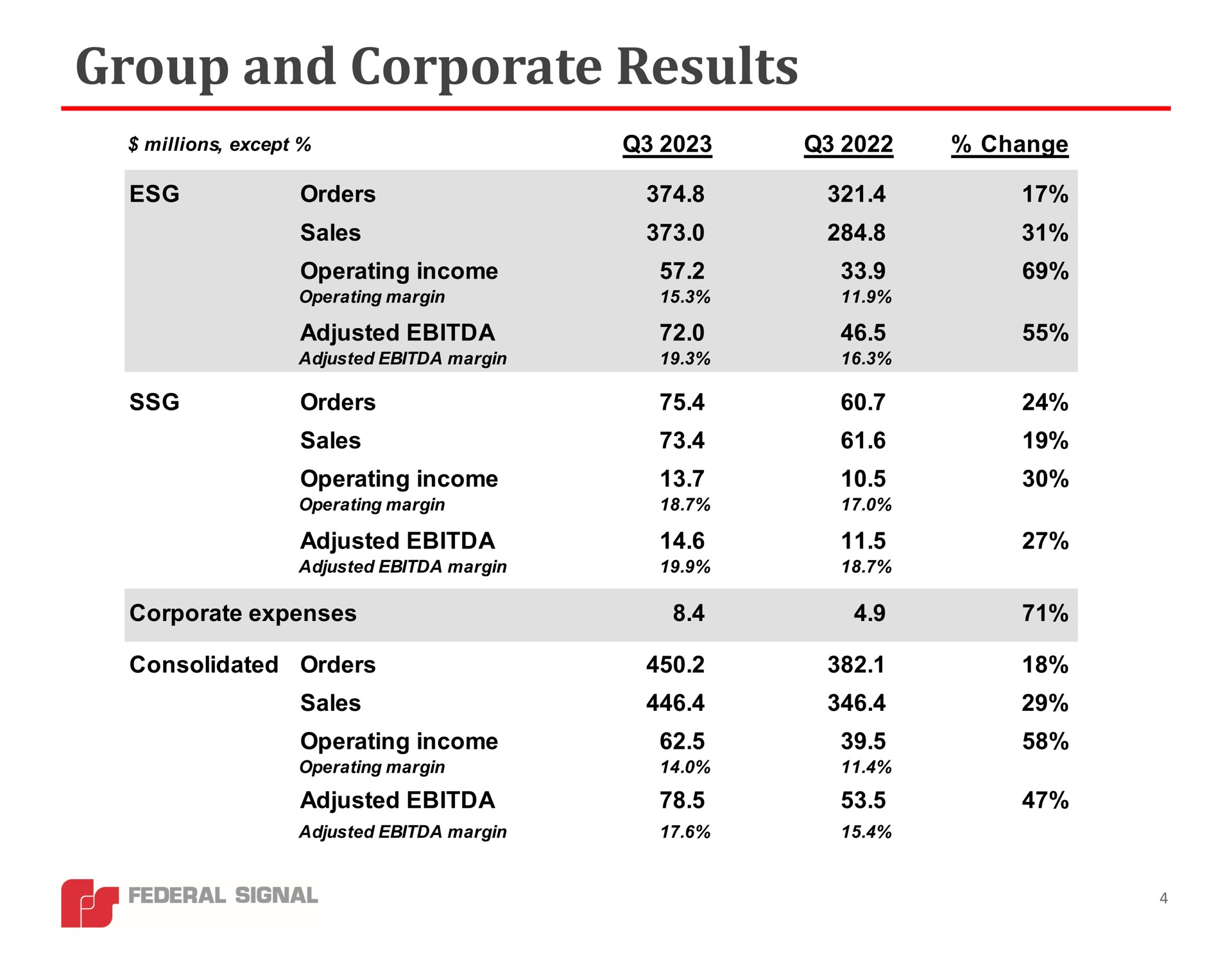 Table slide 4 from Federal Signal — Federal Signal Q3 2023 Earnings Call