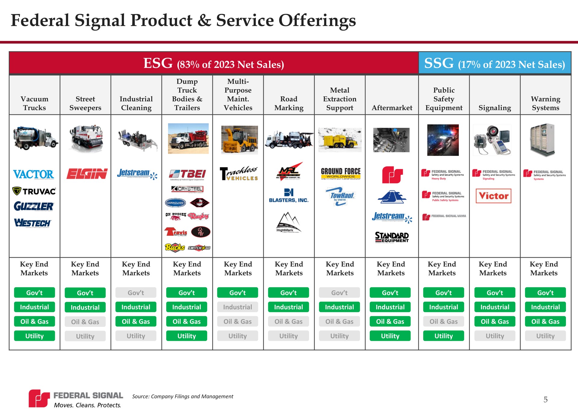 Table slide 5 from Federal Signal — Cover Slide