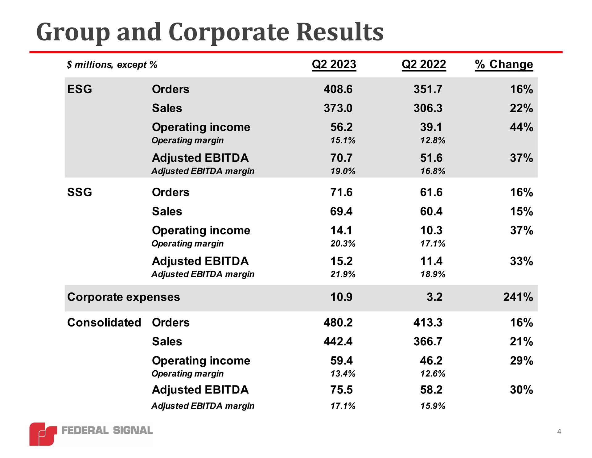 Table slide 4 from Federal Signal — Federal Signal Q2 2023 Earnings Call