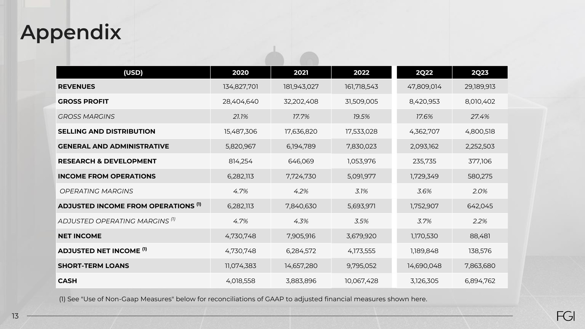 Table slide 13 from Fgi Industries — Fgi