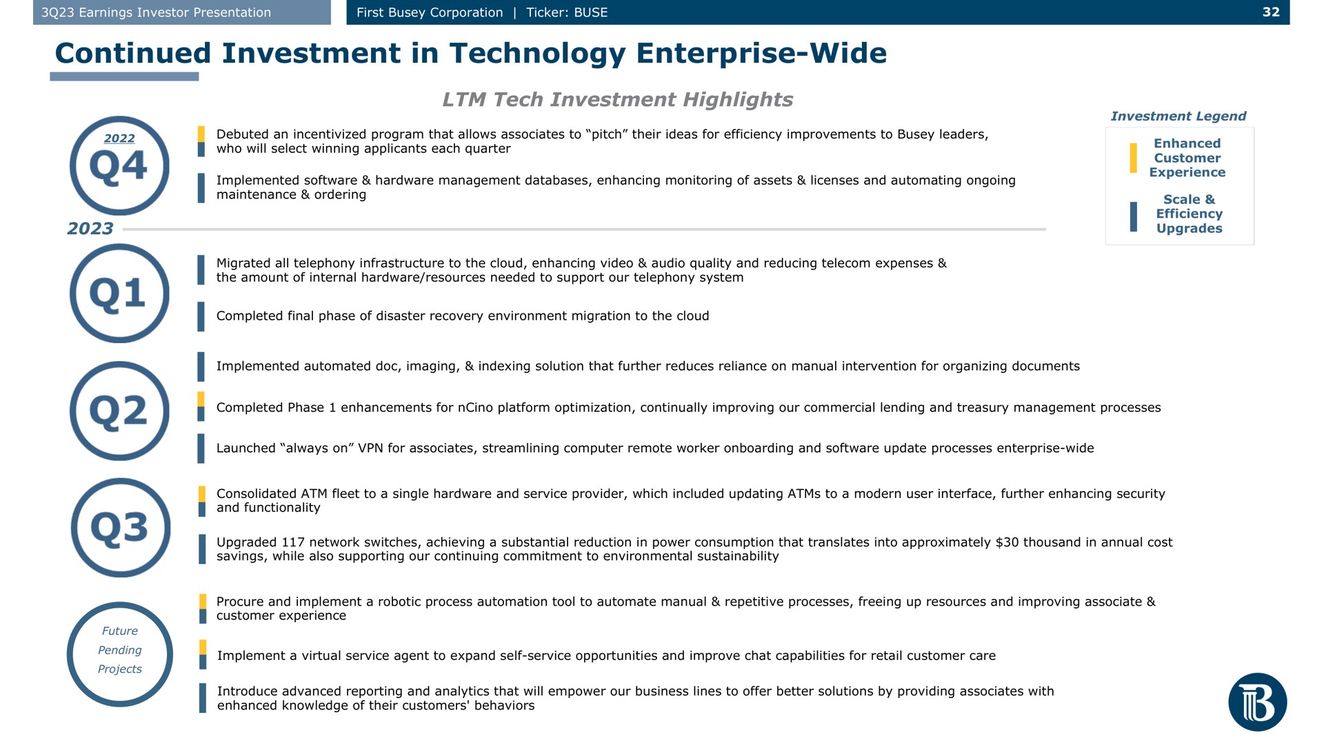 Timeline slide 32 from First Busey — Q3 2023 Earnings Investor Presentation