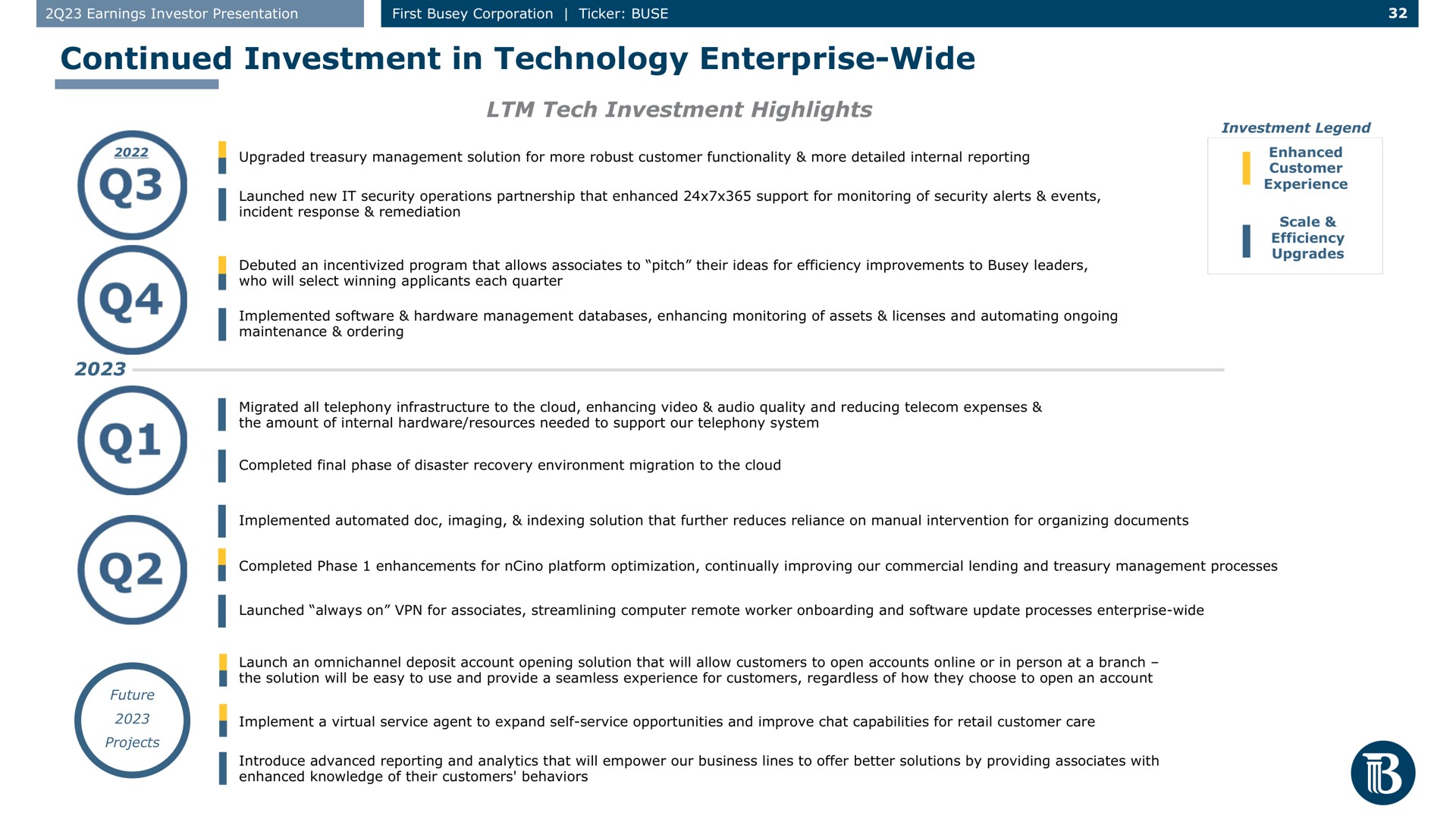 Timeline slide 32 from First Busey — Q2 2023 Earnings Investor Presentation