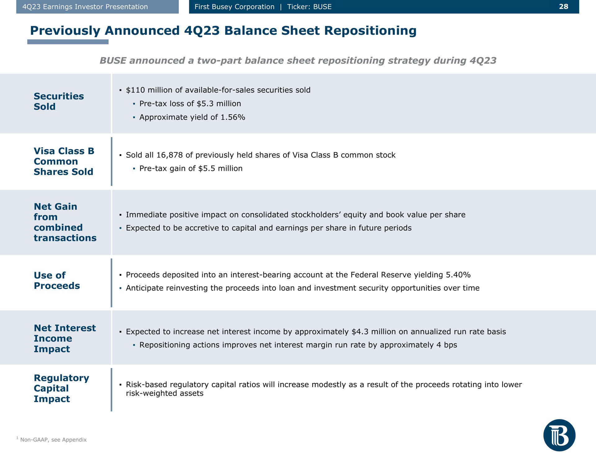 Table slide 28 from First Busey — Q4 2023 Earnings Investor Presentation
