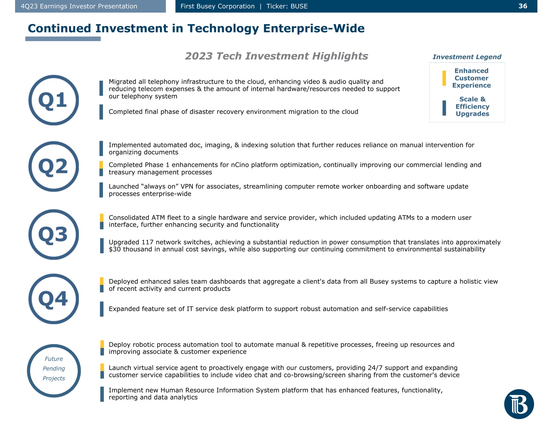 Timeline slide 36 from First Busey — Q4 2023 Earnings Investor Presentation