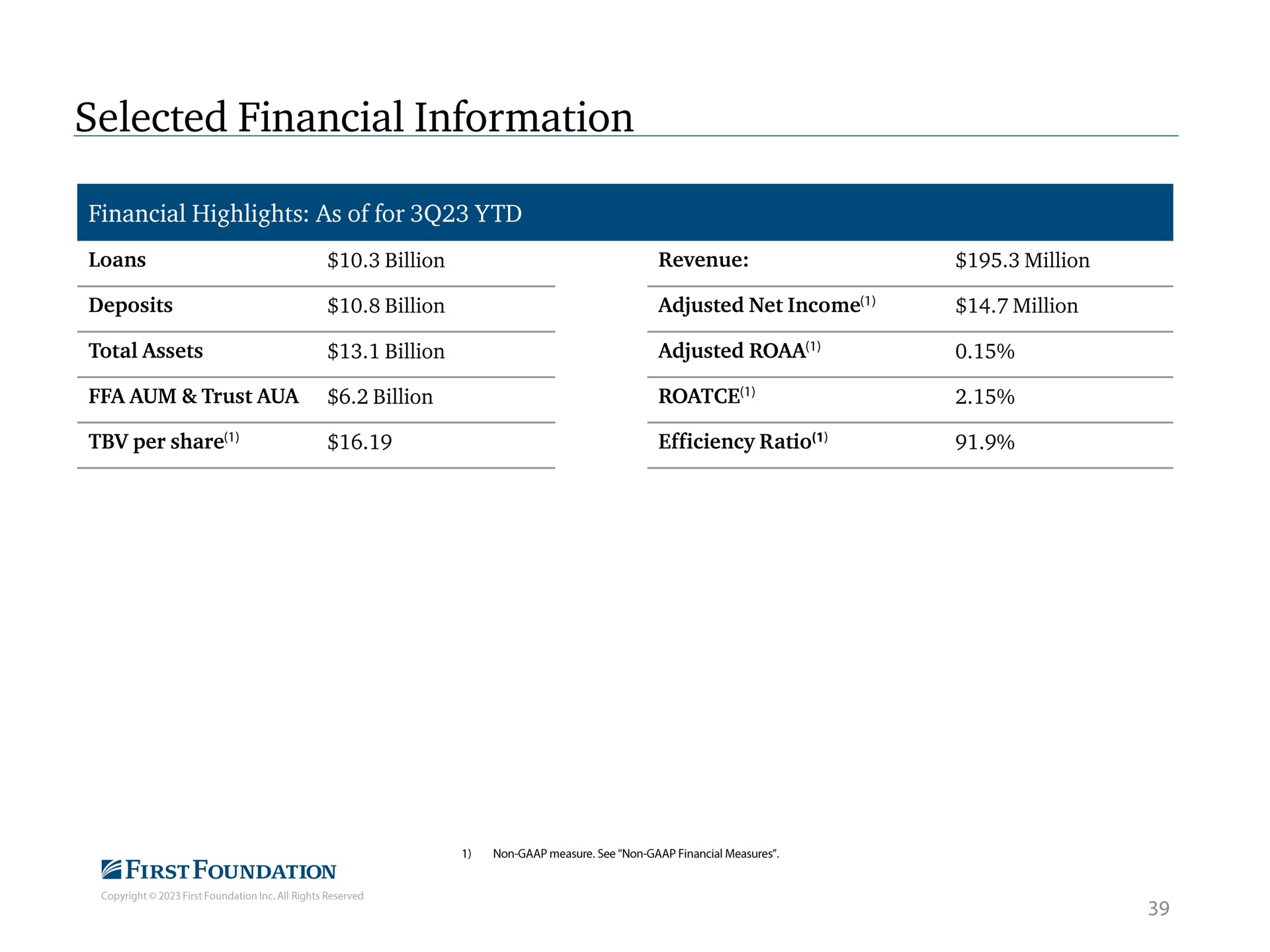 Table slide 40 from First Foundation — Investor Presentation