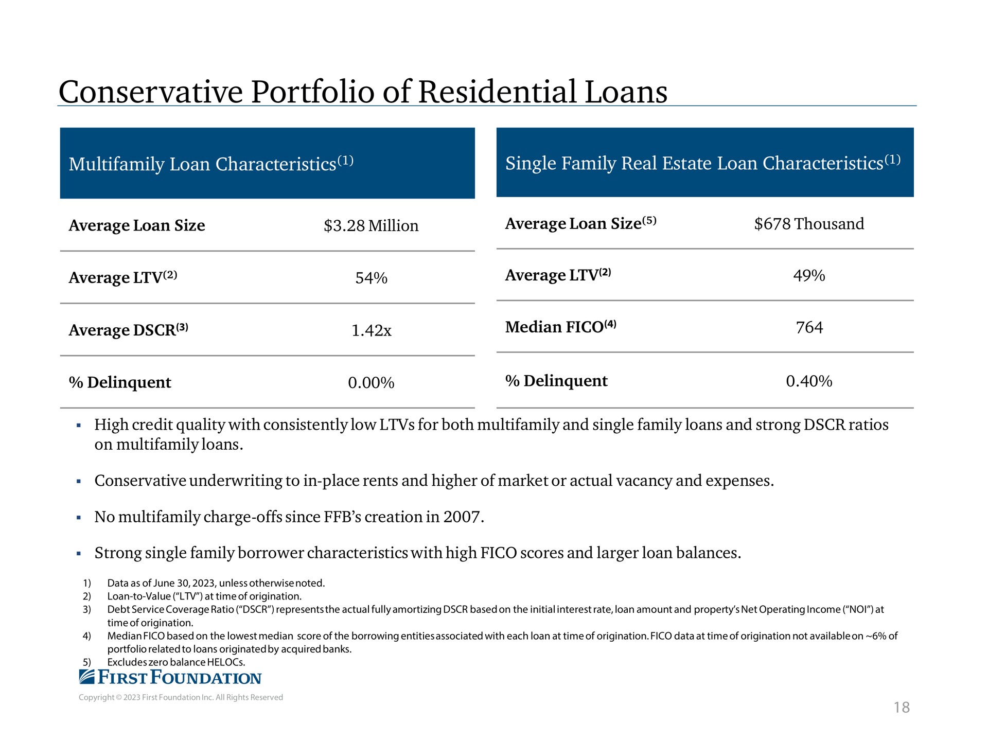 Table slide 19 from First Foundation — Investor Presentation
