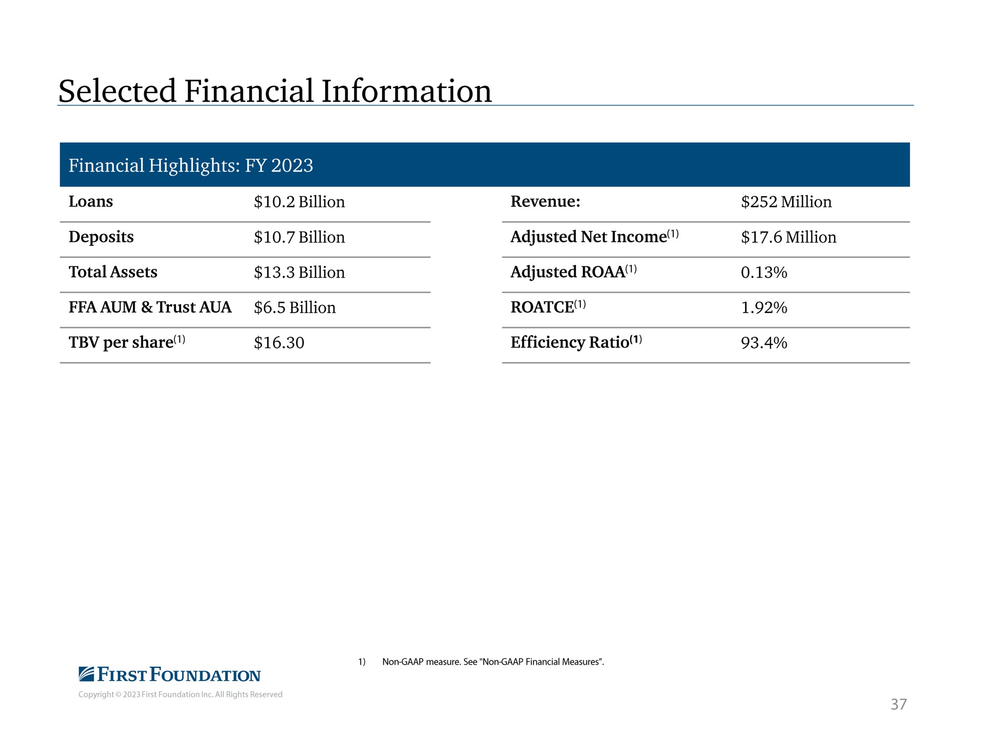 Table slide 38 from First Foundation — Investor Presentation