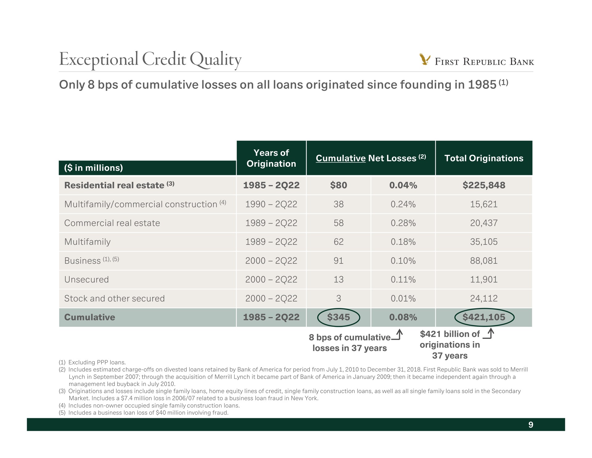Table slide 10 from First Republic Bank