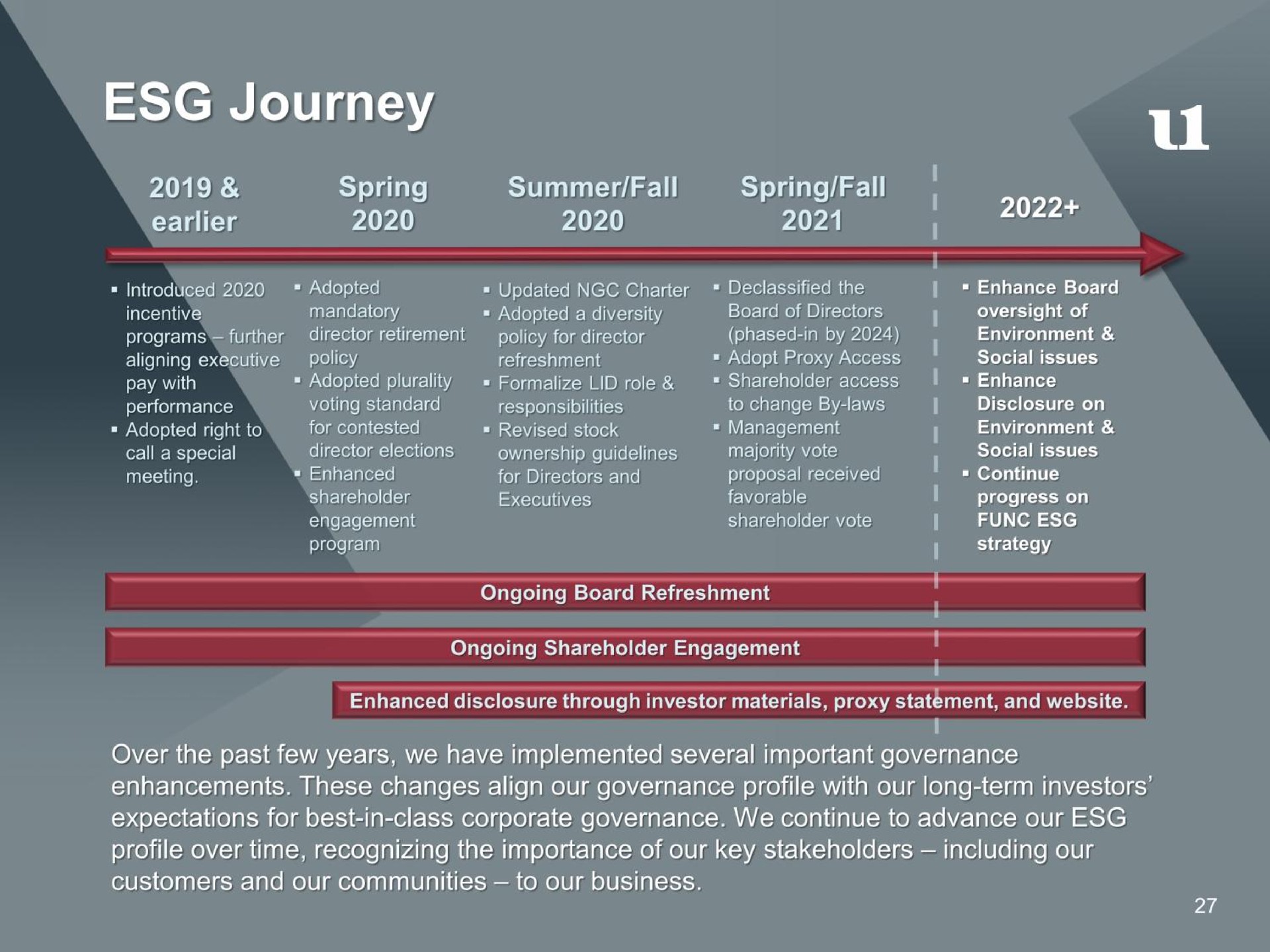 Timeline slide 27 from First United Corporation — First United Corporation Investor Presentation