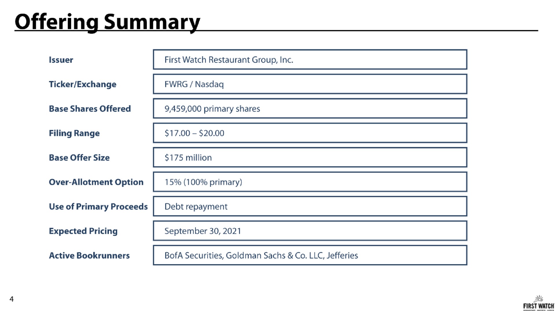 Table slide 4 from First Watch — Investor Presentation