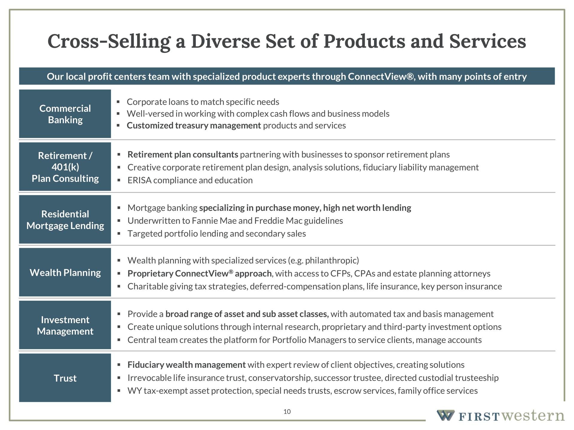 Table slide 10 from First Western Financial — Firstwestern
