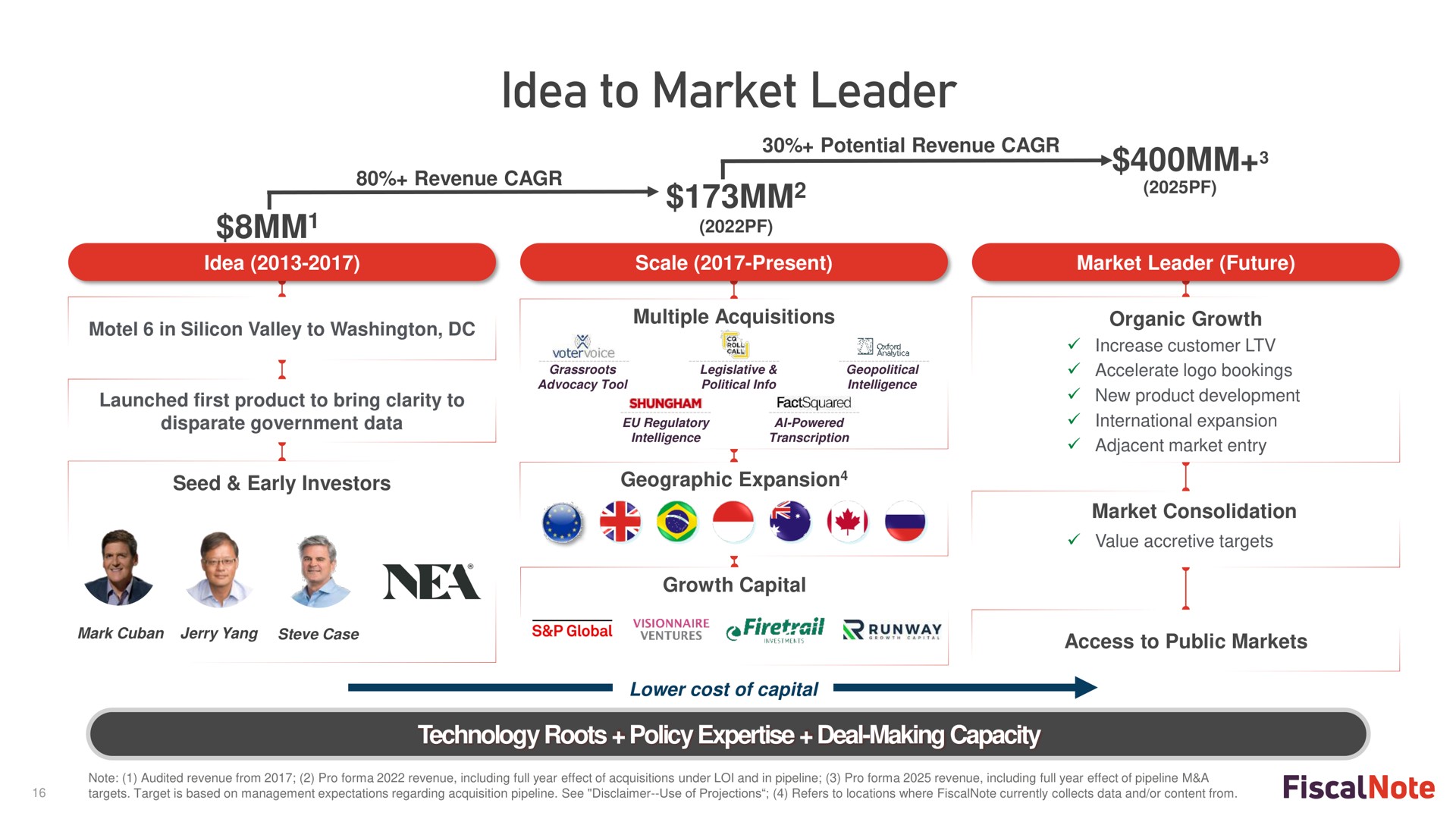 Timeline slide 16 from Fiscalnote — Management Presentation