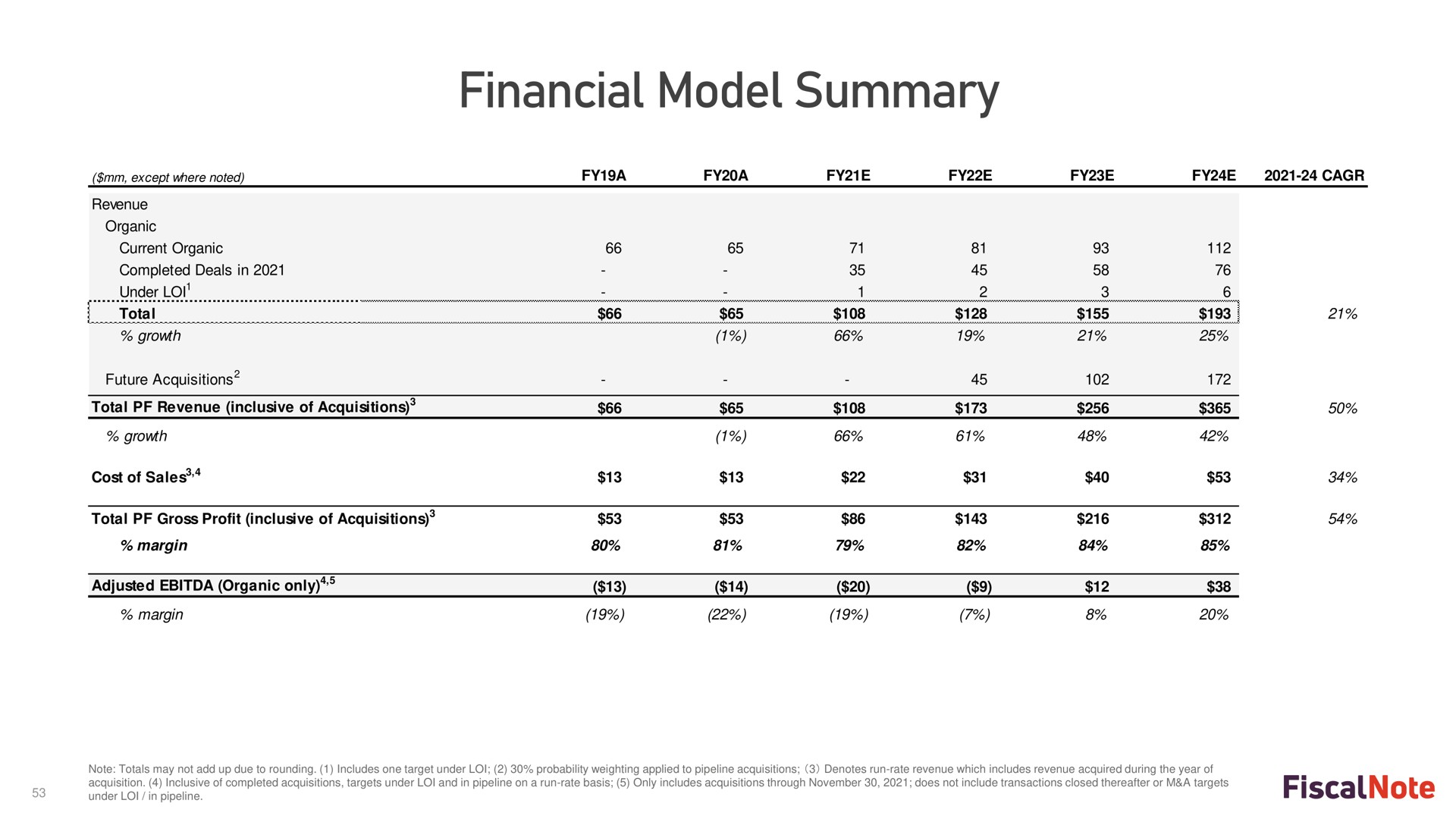 Table slide 53 from Fiscalnote — Management Presentation