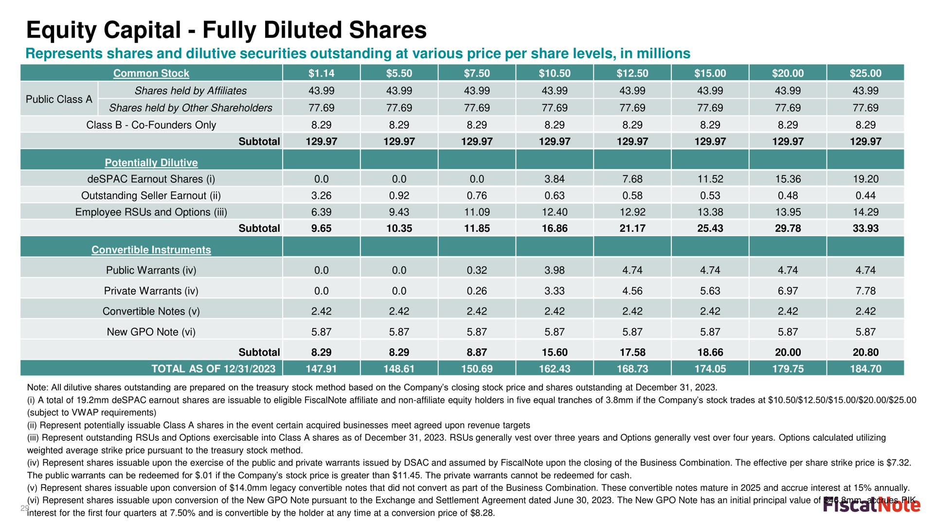 Table slide 29 from Fiscalnote — FiscalNote (NOTE)