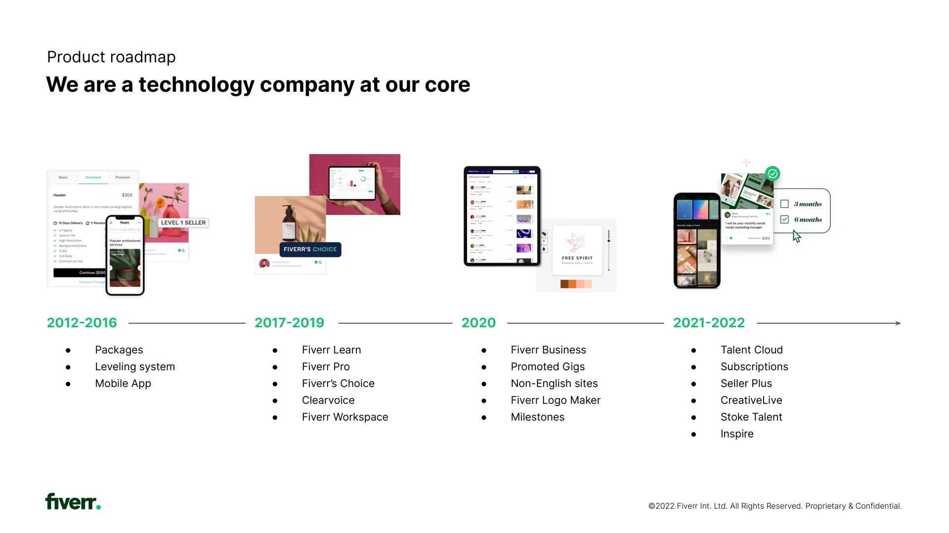 Timeline slide 6 from Fiverr — Company Presenation