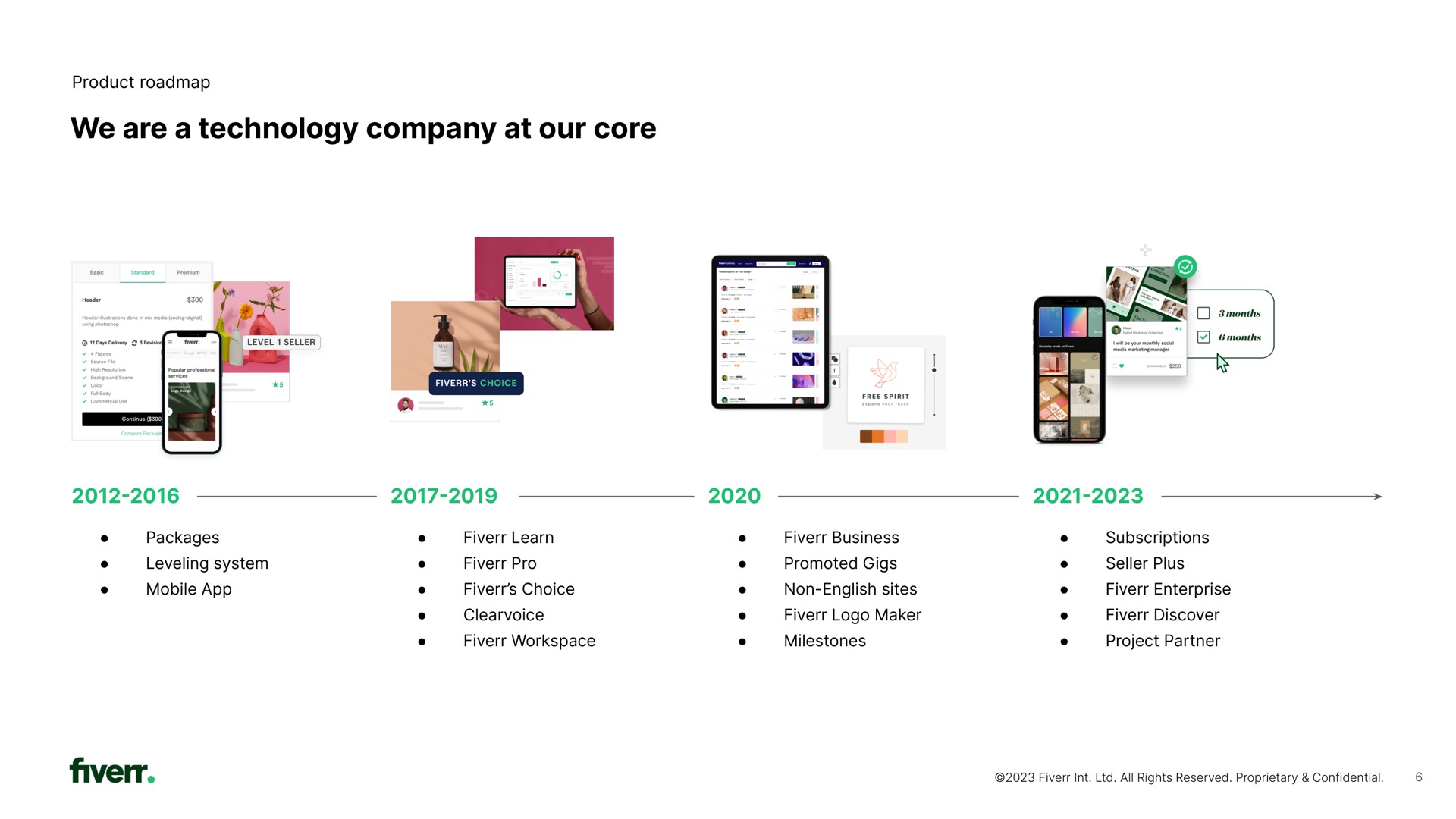Timeline slide 6 from Fiverr — Company Presentation