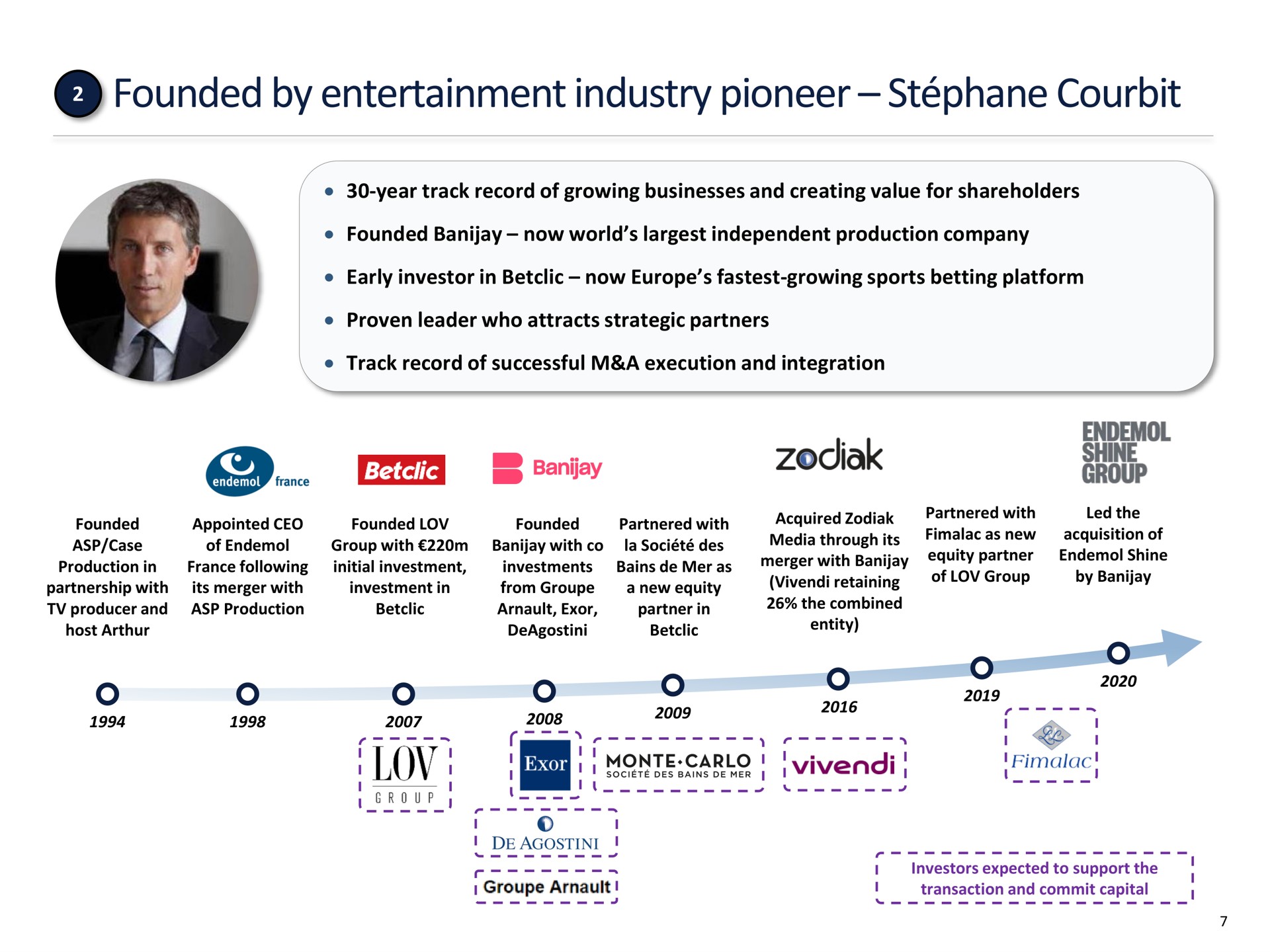 Timeline slide 7 from Fl Entertaiment — FL Entertainment