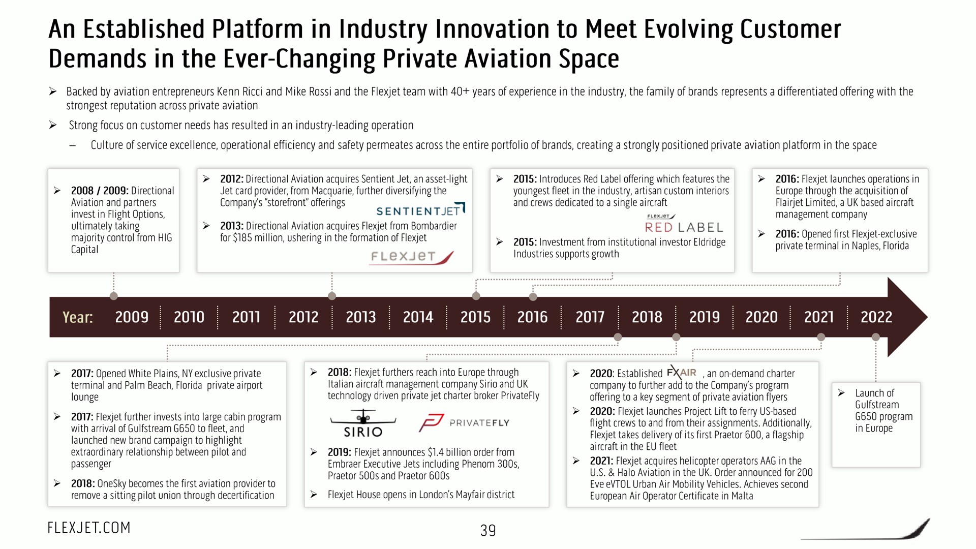 Timeline slide 40 from Flexjet — Investor Presentation