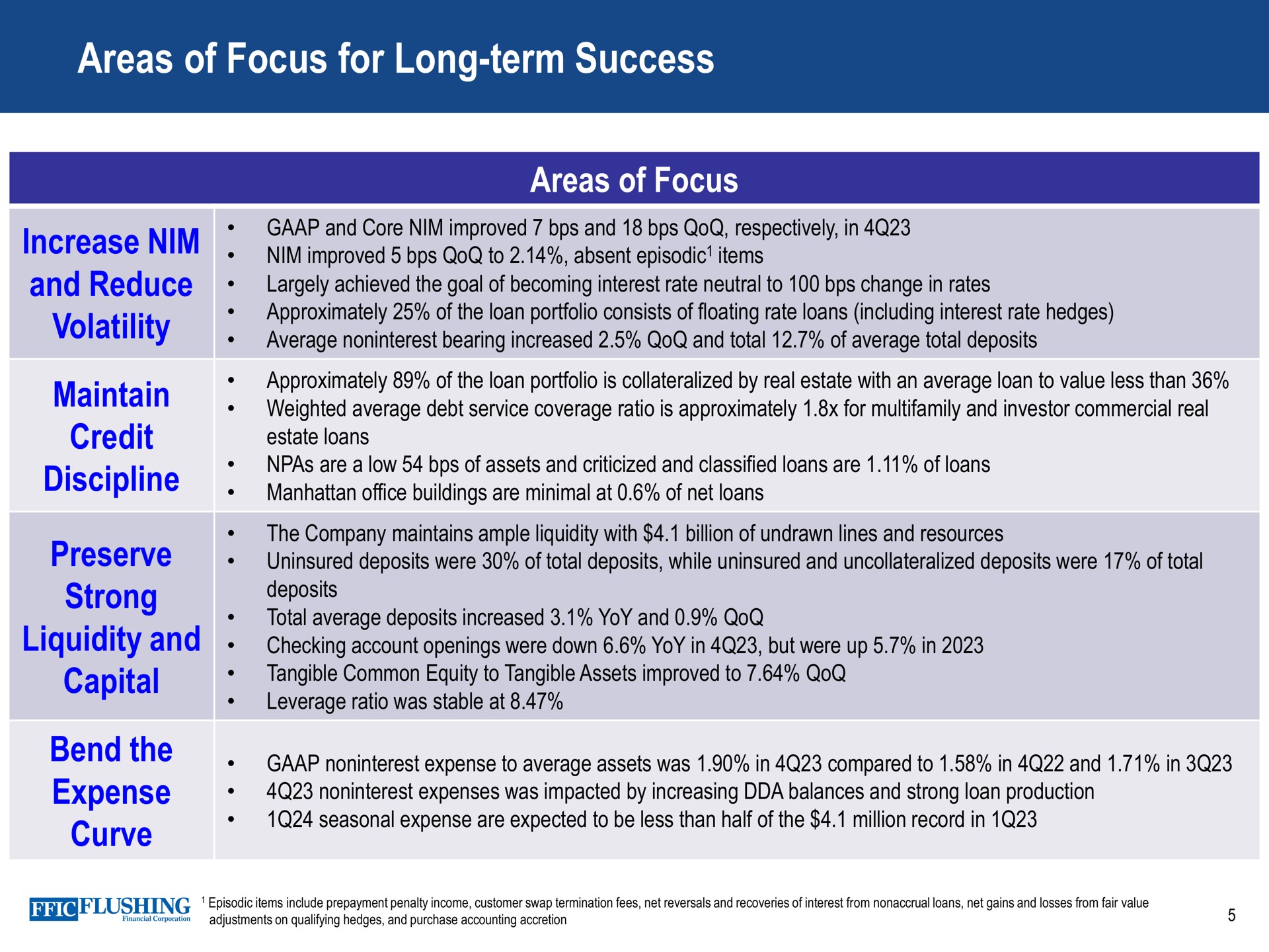 Table slide 5 from Flushing Financial — 4Q23 Earnings Conference Call