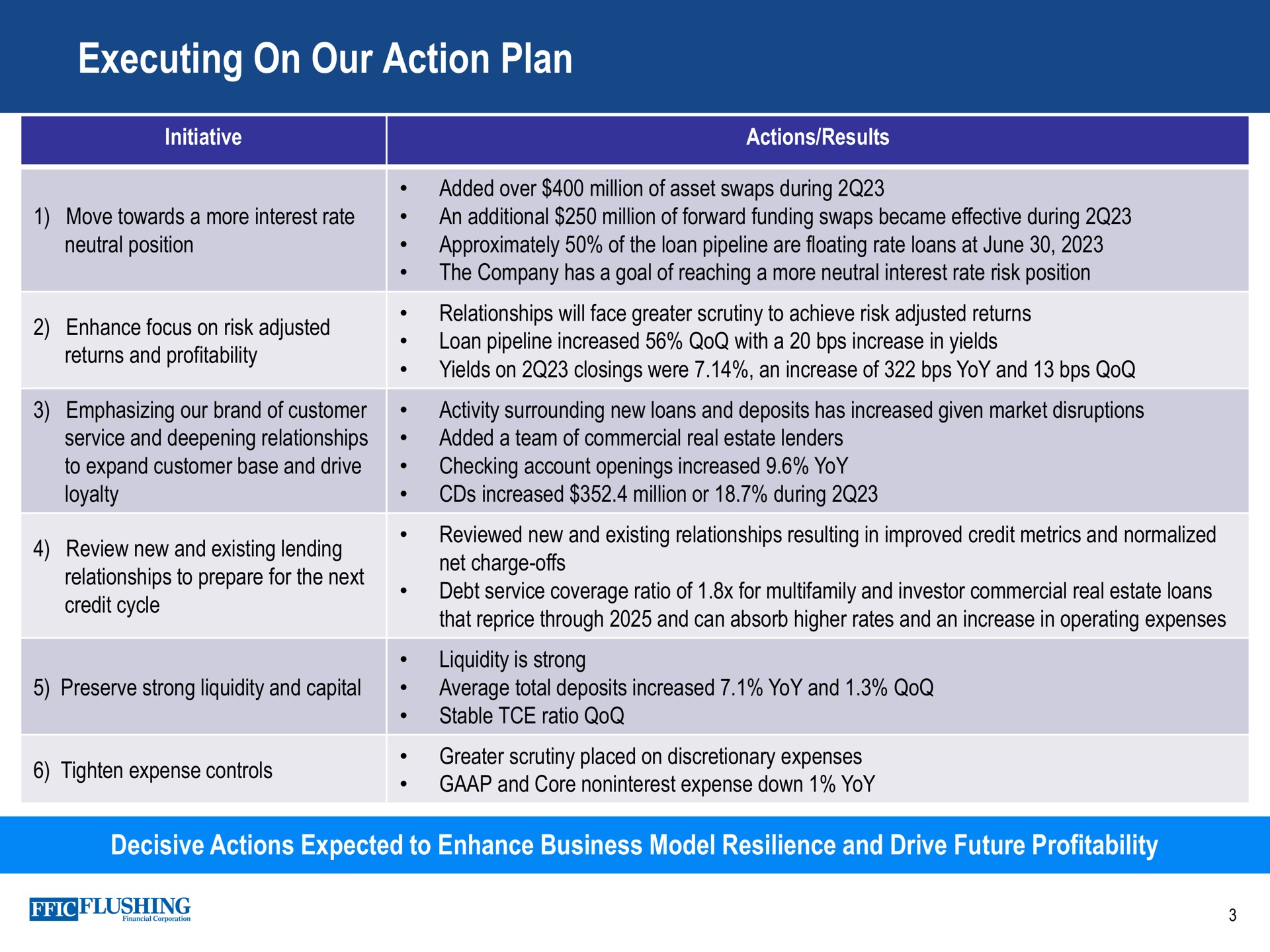 Table slide 3 from Flushing Financial — 2Q23 Earnings Conference Call