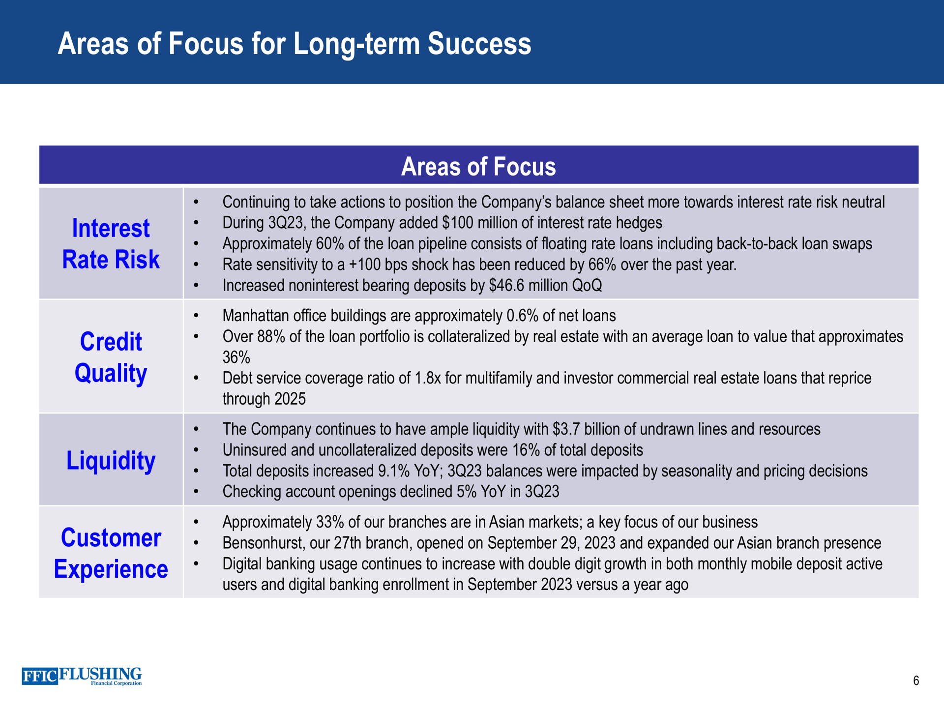 Table slide 6 from Flushing Financial — Investor Meetings