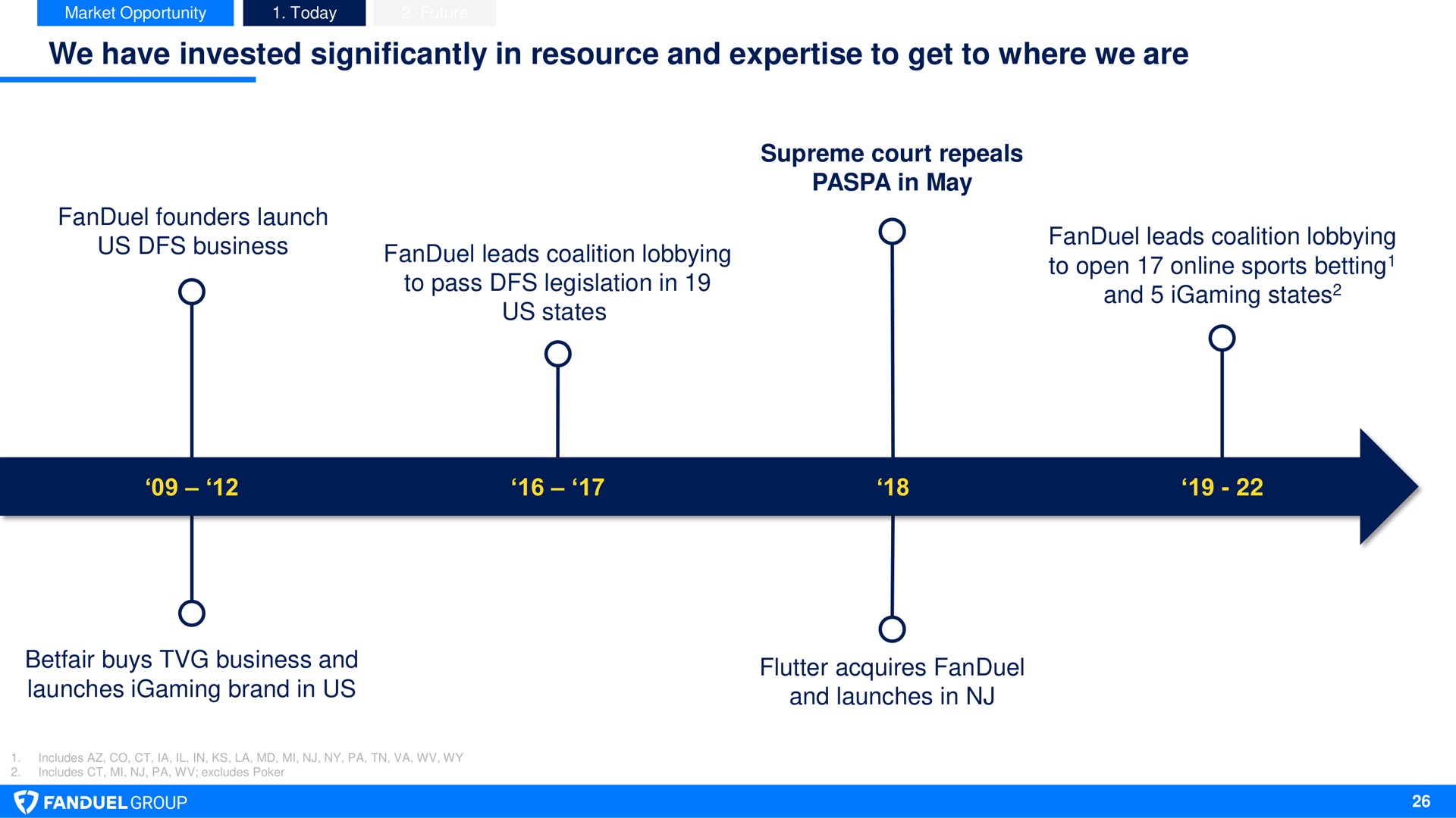 Timeline slide 26 from Flutter — Capital Markets Day