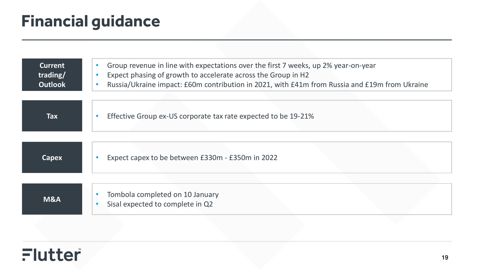Table slide 19 from Flutter — Flutter Entertainment Plc Preliminary Results 2021