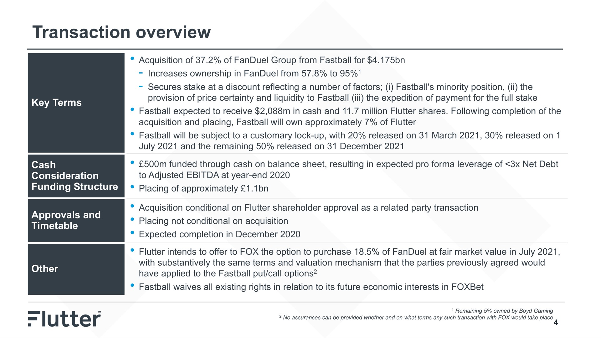 Table slide 4 from Flutter — Flutter Entertainment plc