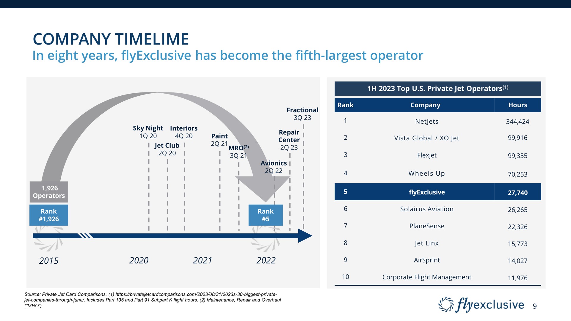 Timeline slide 9 from Flyexclusive — Cover Slide