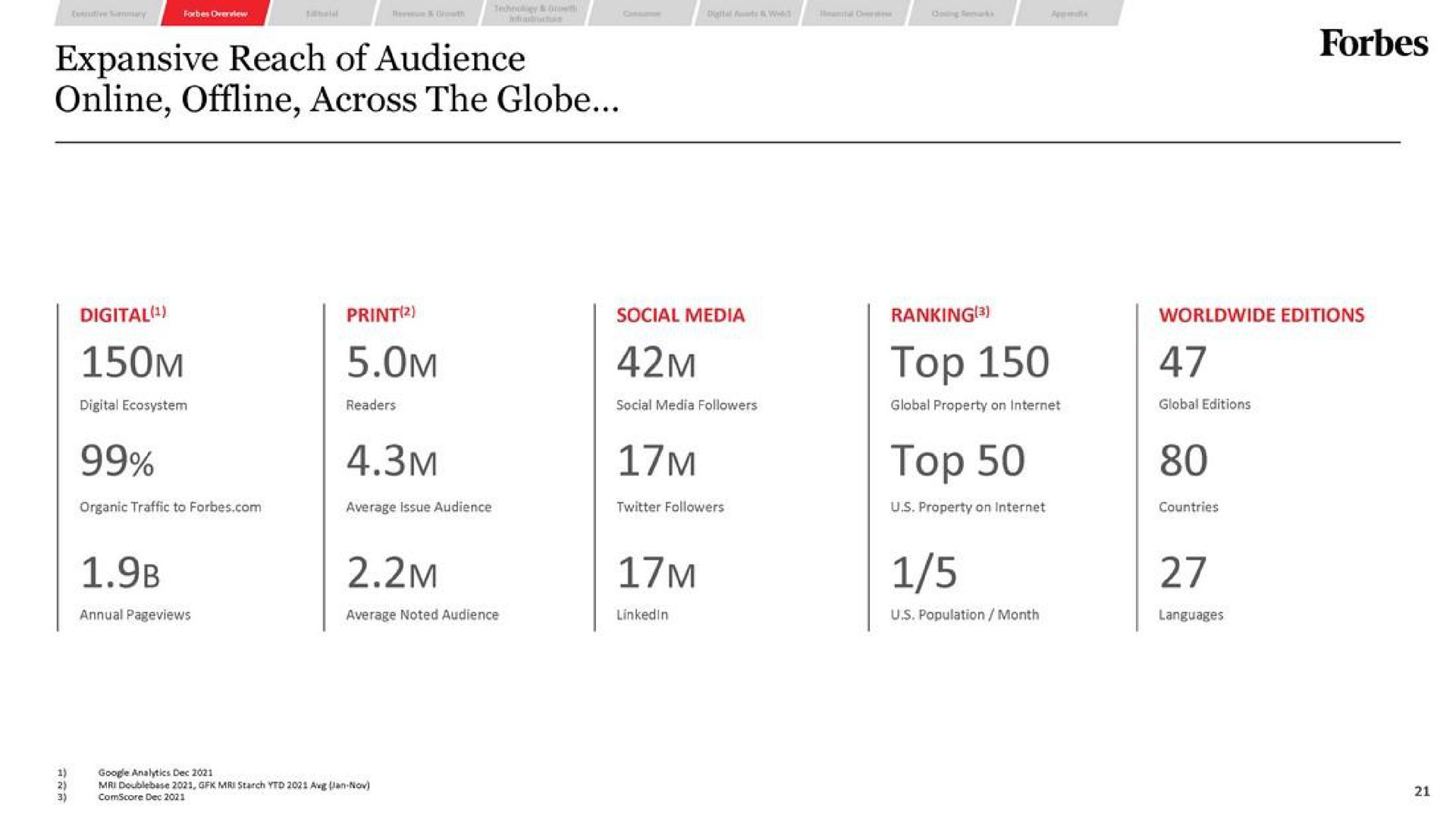 Table slide 21 from Forbes — Forbes ANALYST DAY
