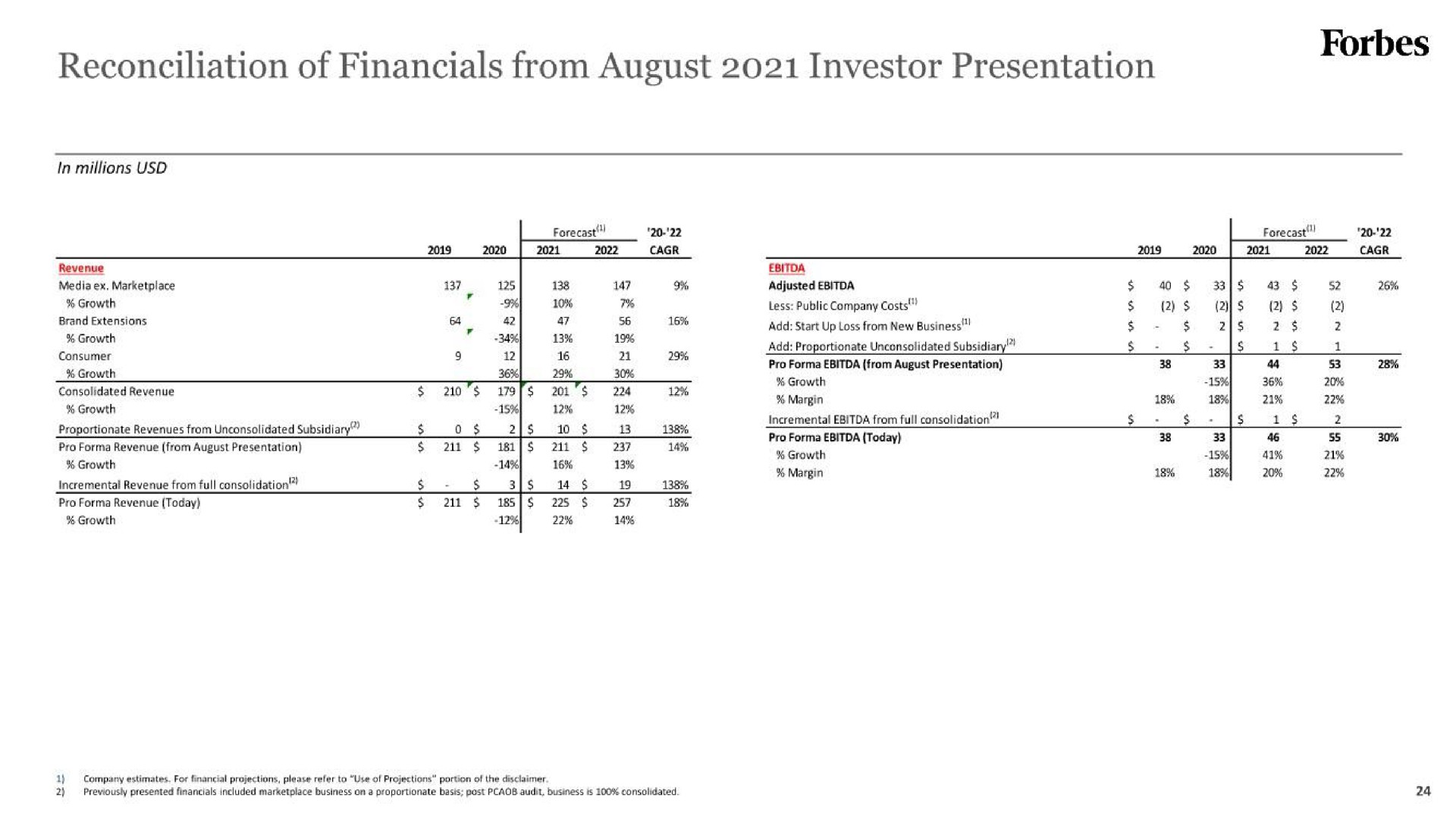 Table slide 24 from Forbes — A Global Powerhouse