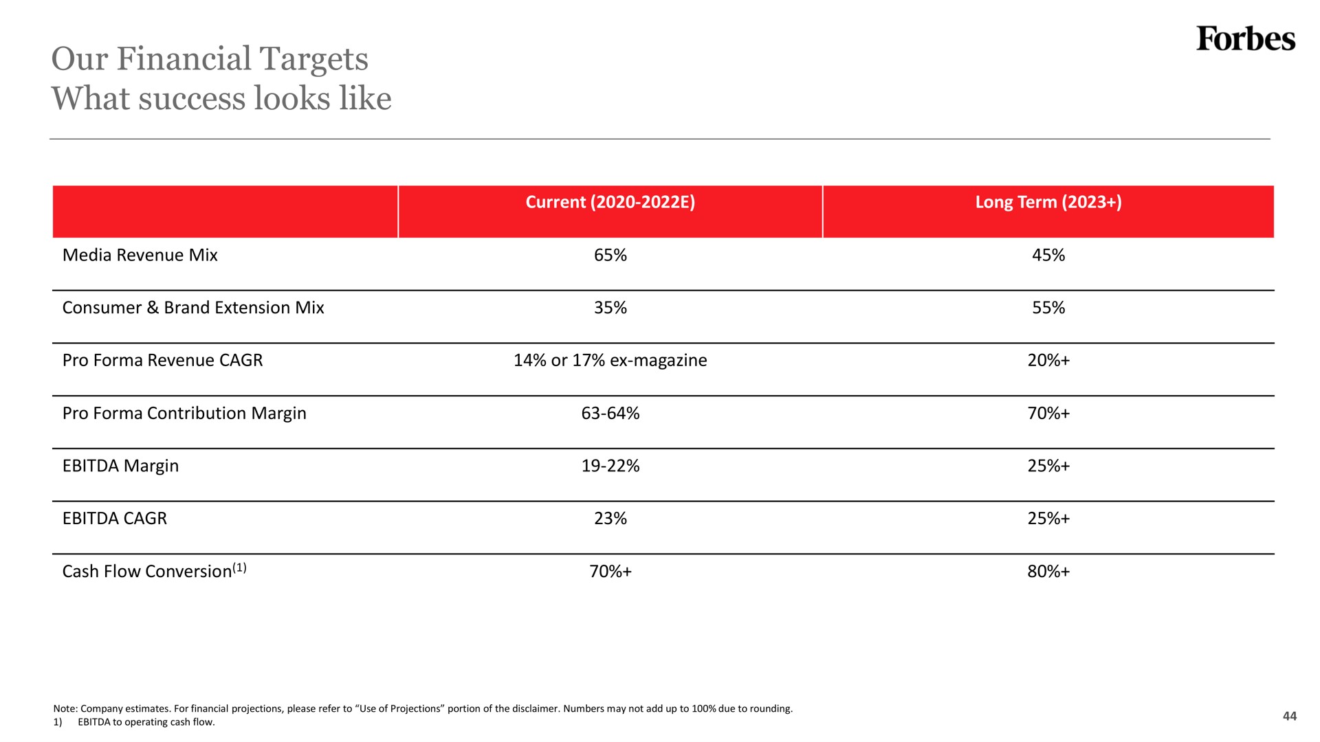 Table slide 44 from Forbes