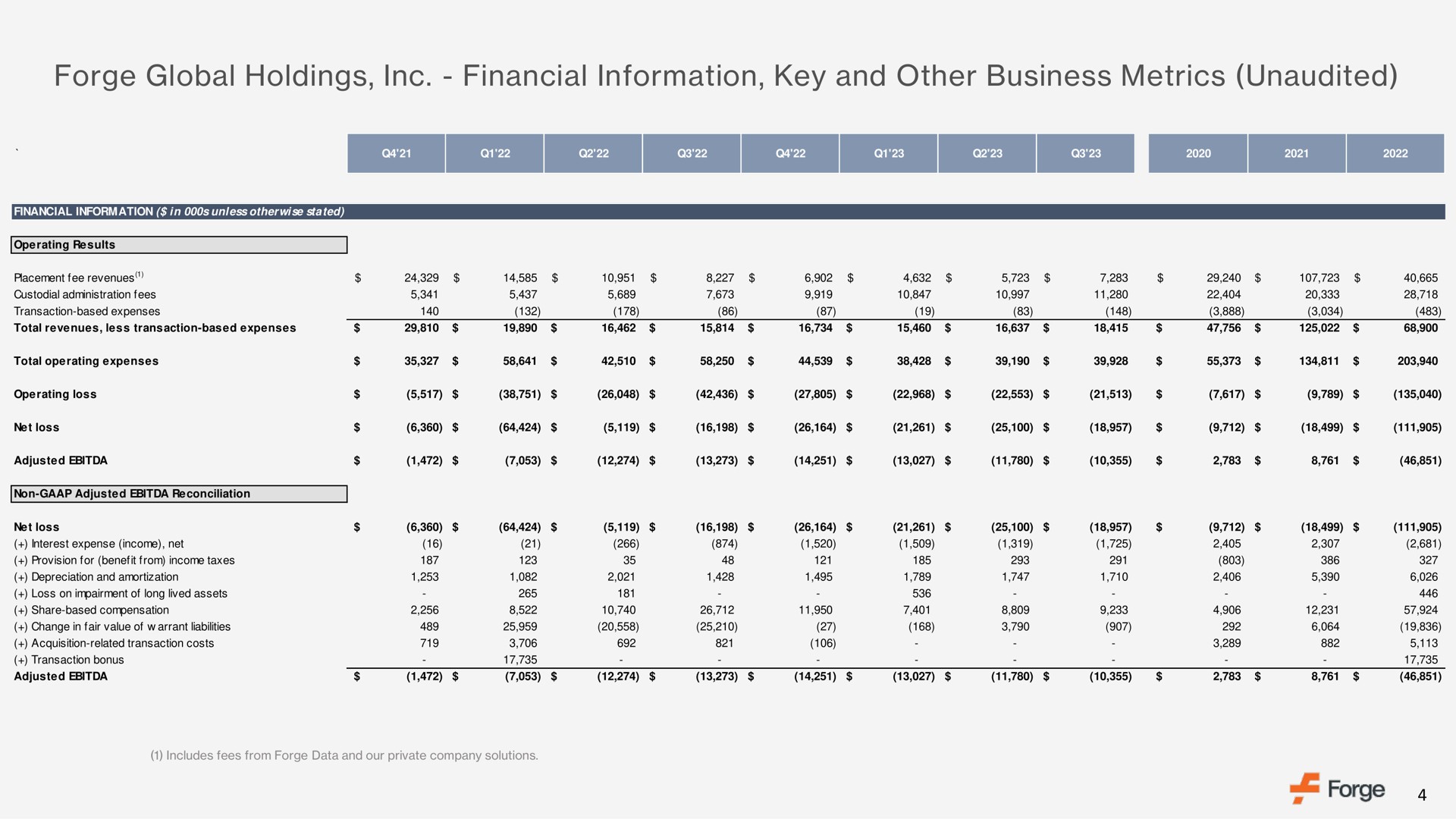 Table slide 4 from Forge — Supplemental Investor Information