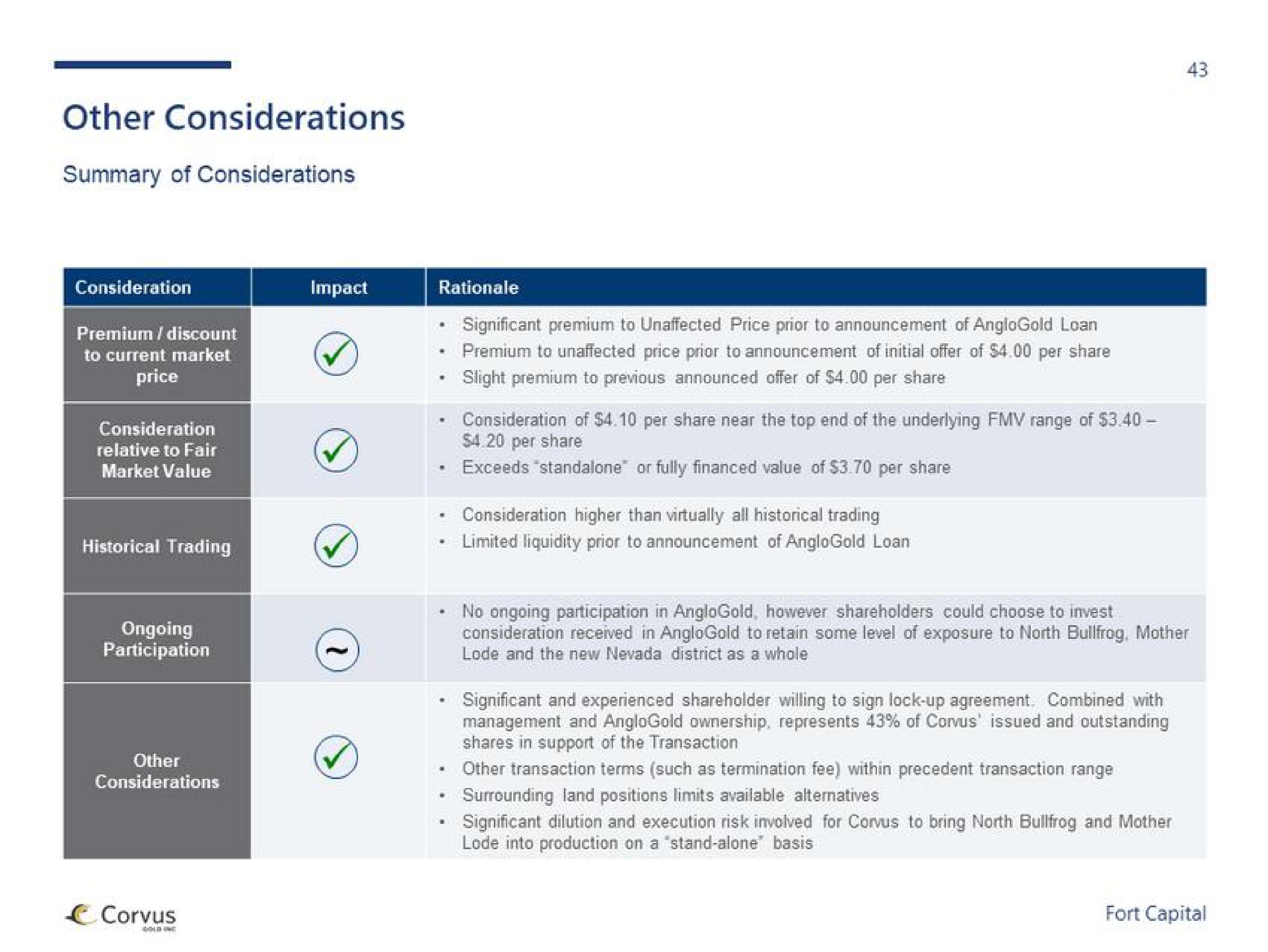 Table slide 43 from Fort Capital — Cover Slide