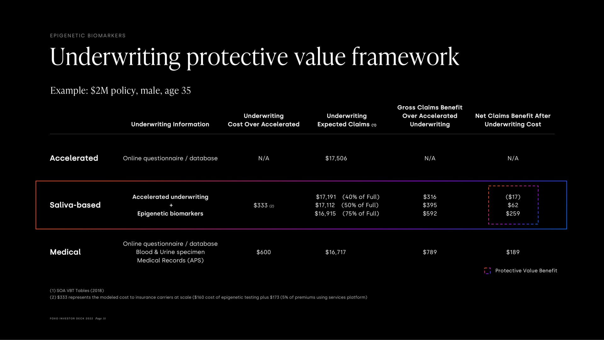 Table slide 31 from Foxo
