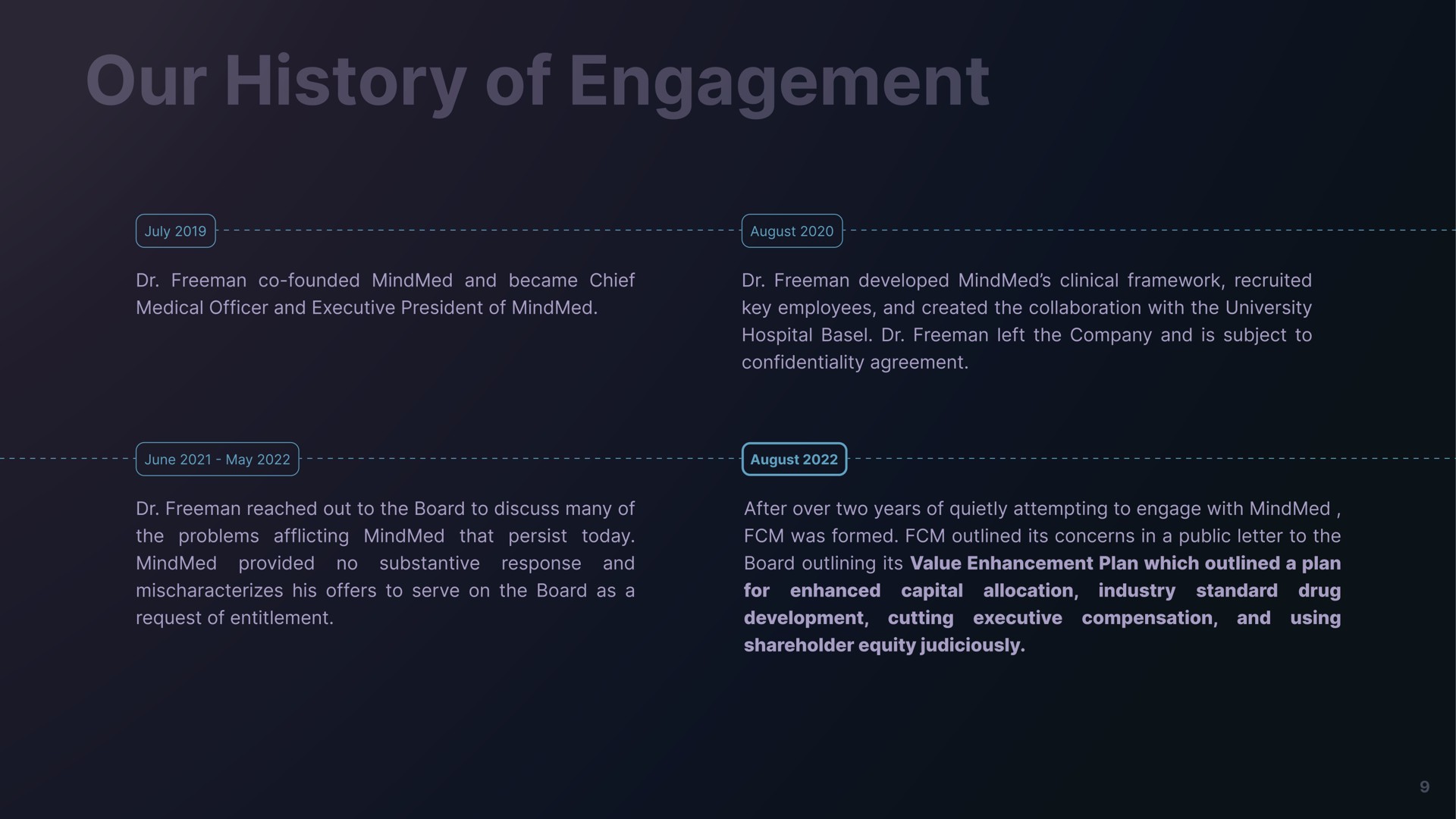 Timeline slide 9 from Freeman Capital Management — Restore Mind Medicine