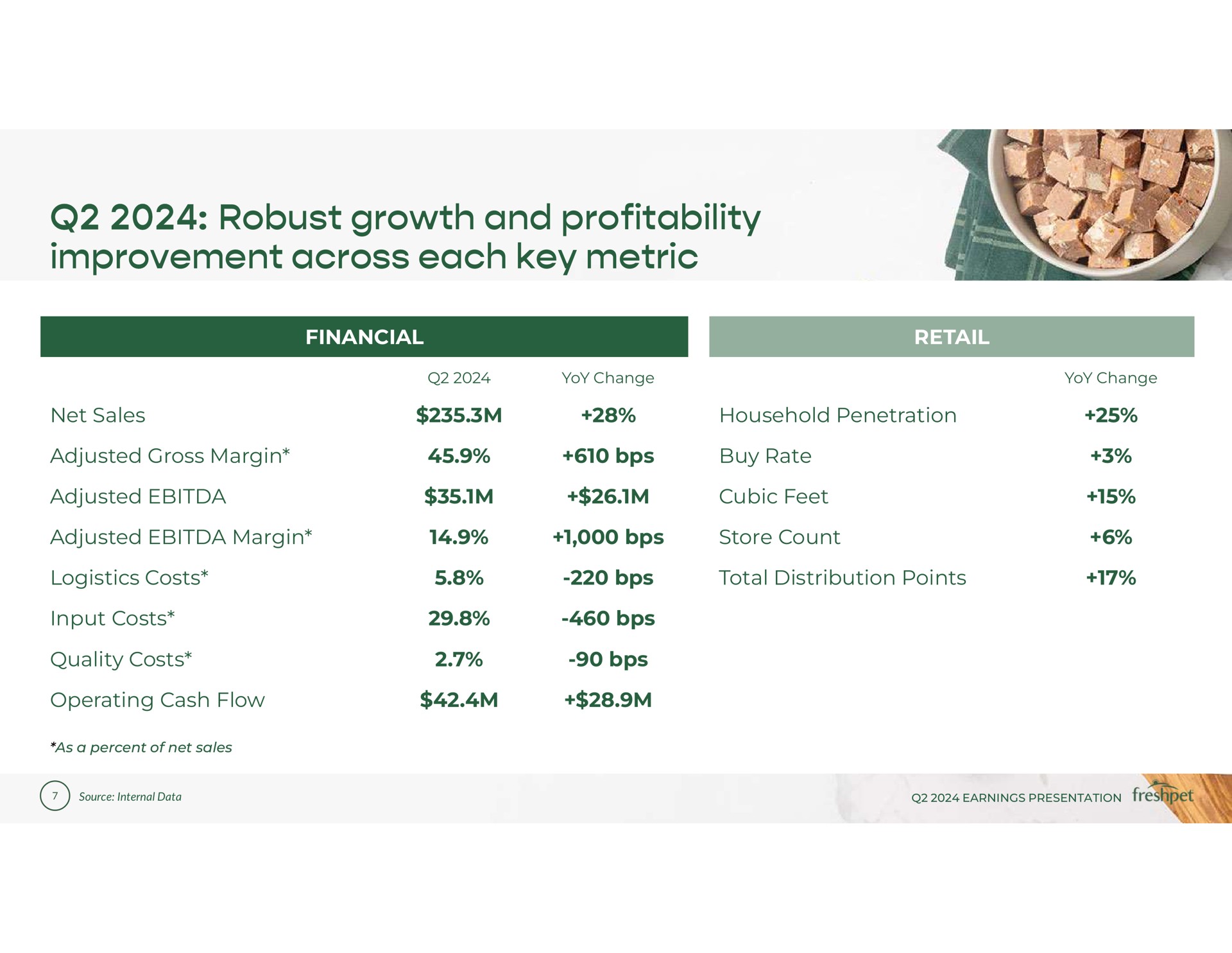 Table slide 7 from Freshpet — Q2 2024 Earnings