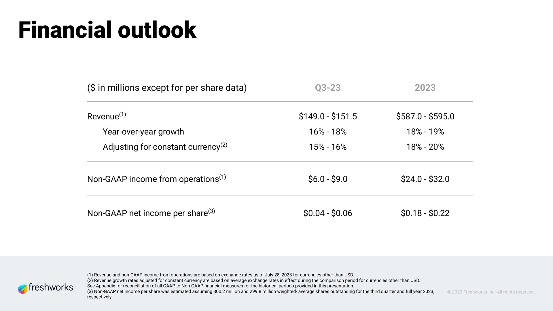 Table slide 14 from Freshworks — Q2 2023 Earnings Presentation
