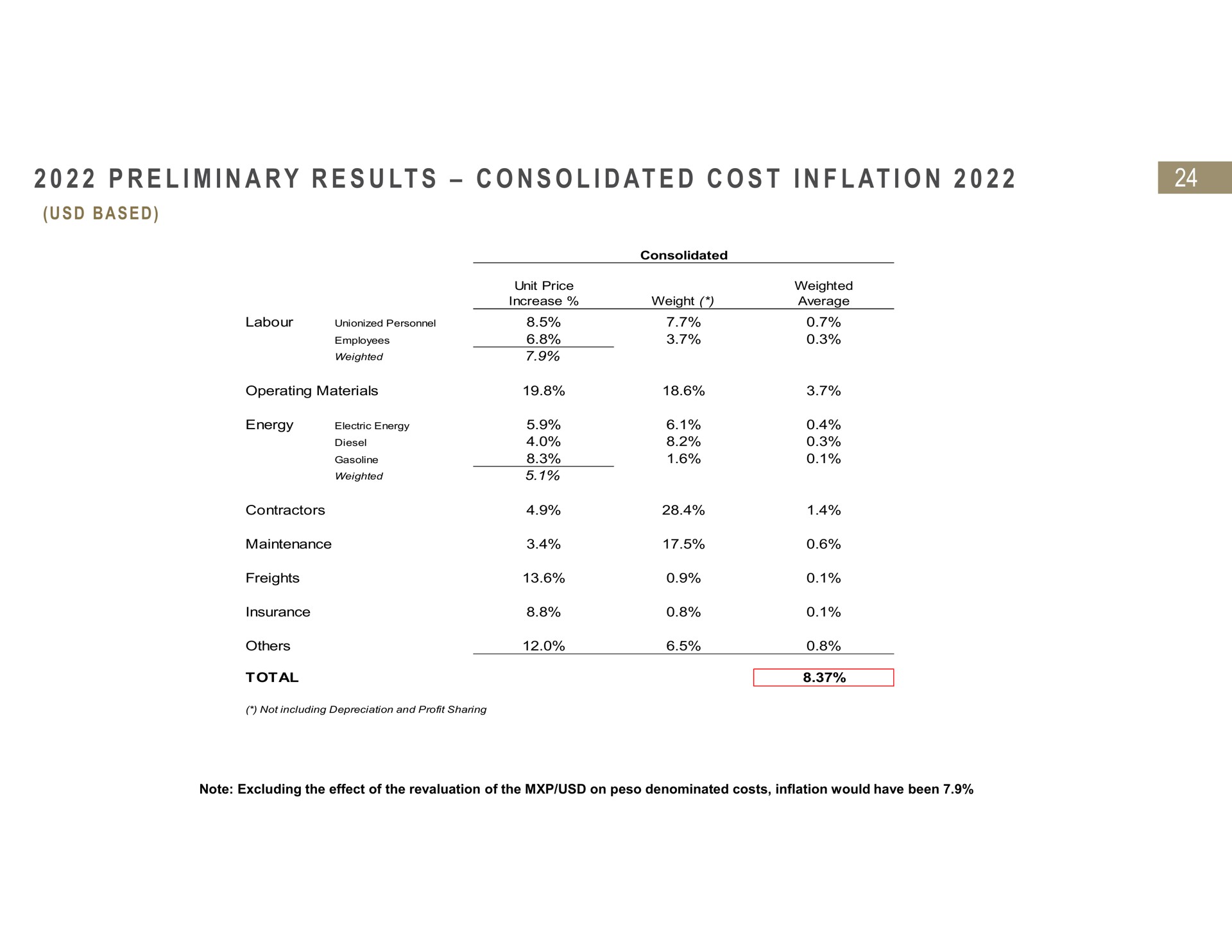 Table slide 24 from Fresnillo — Full Year Preliminary Results