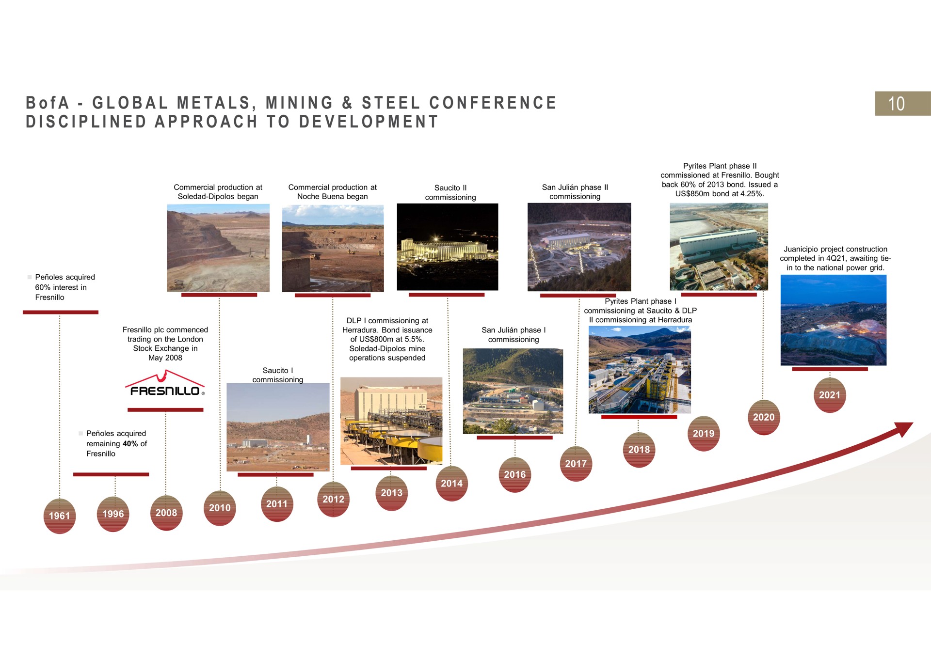 Timeline slide 10 from Fresnillo — BofA: GLOBAL METALS, MINING & STEEL CONFERENCE